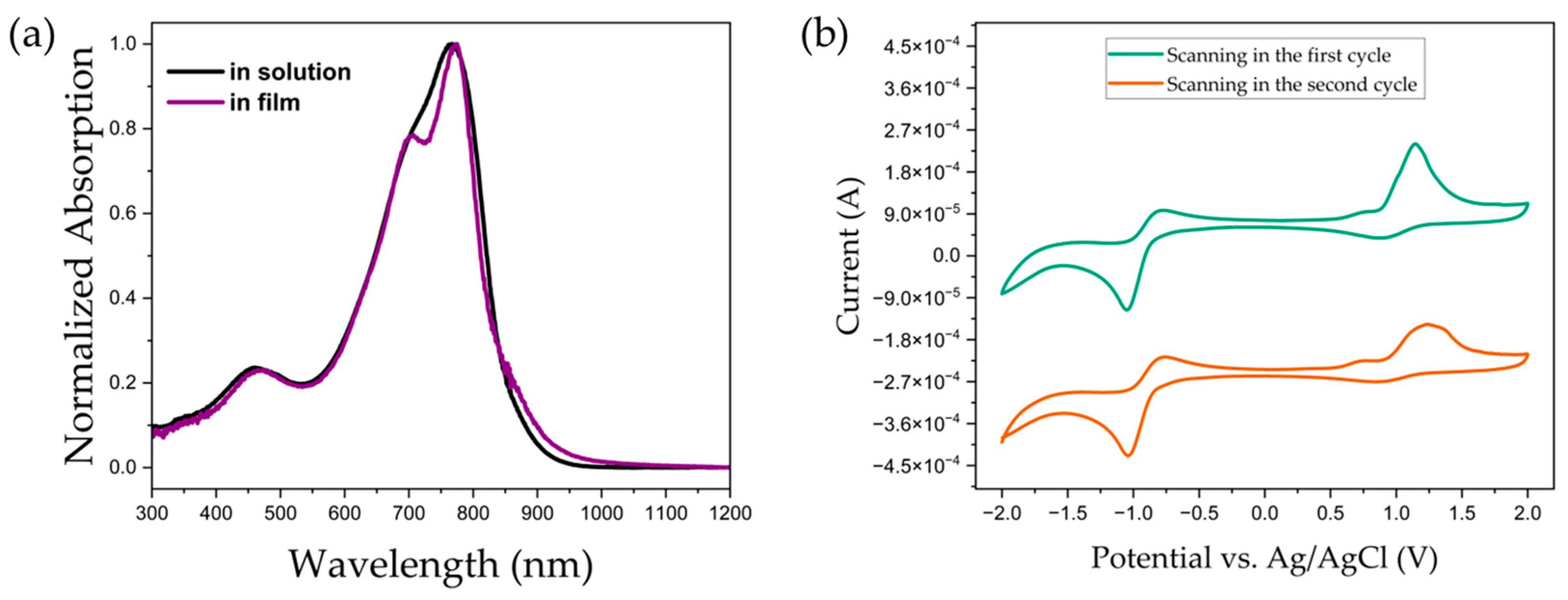 Molecules 29 00457 g005