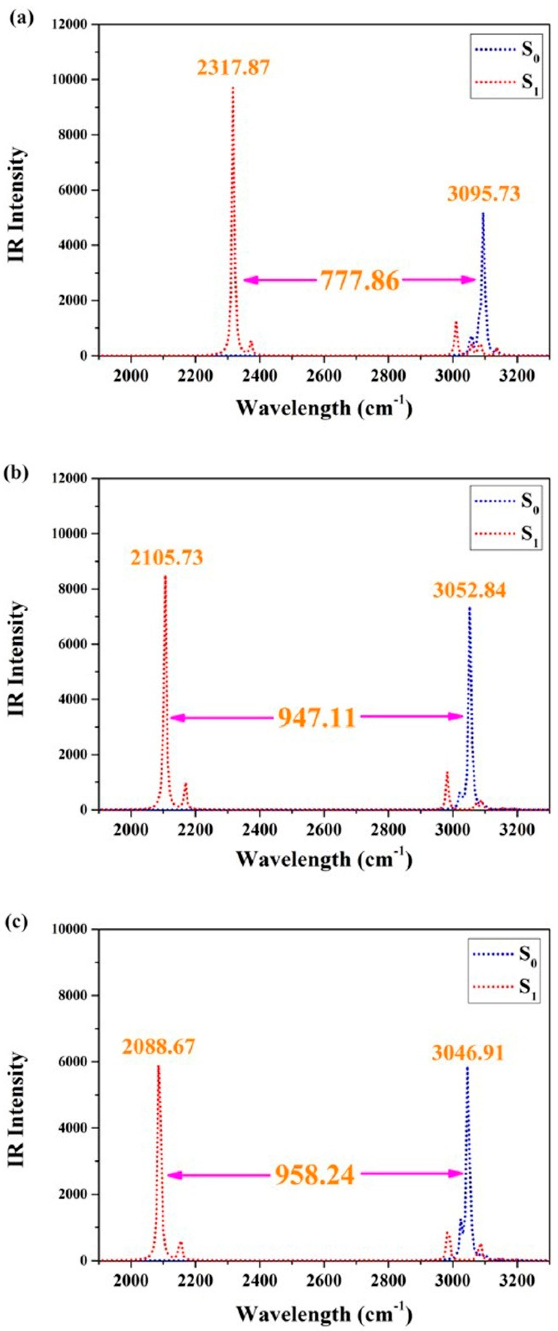 Molecules 29 00461 g002