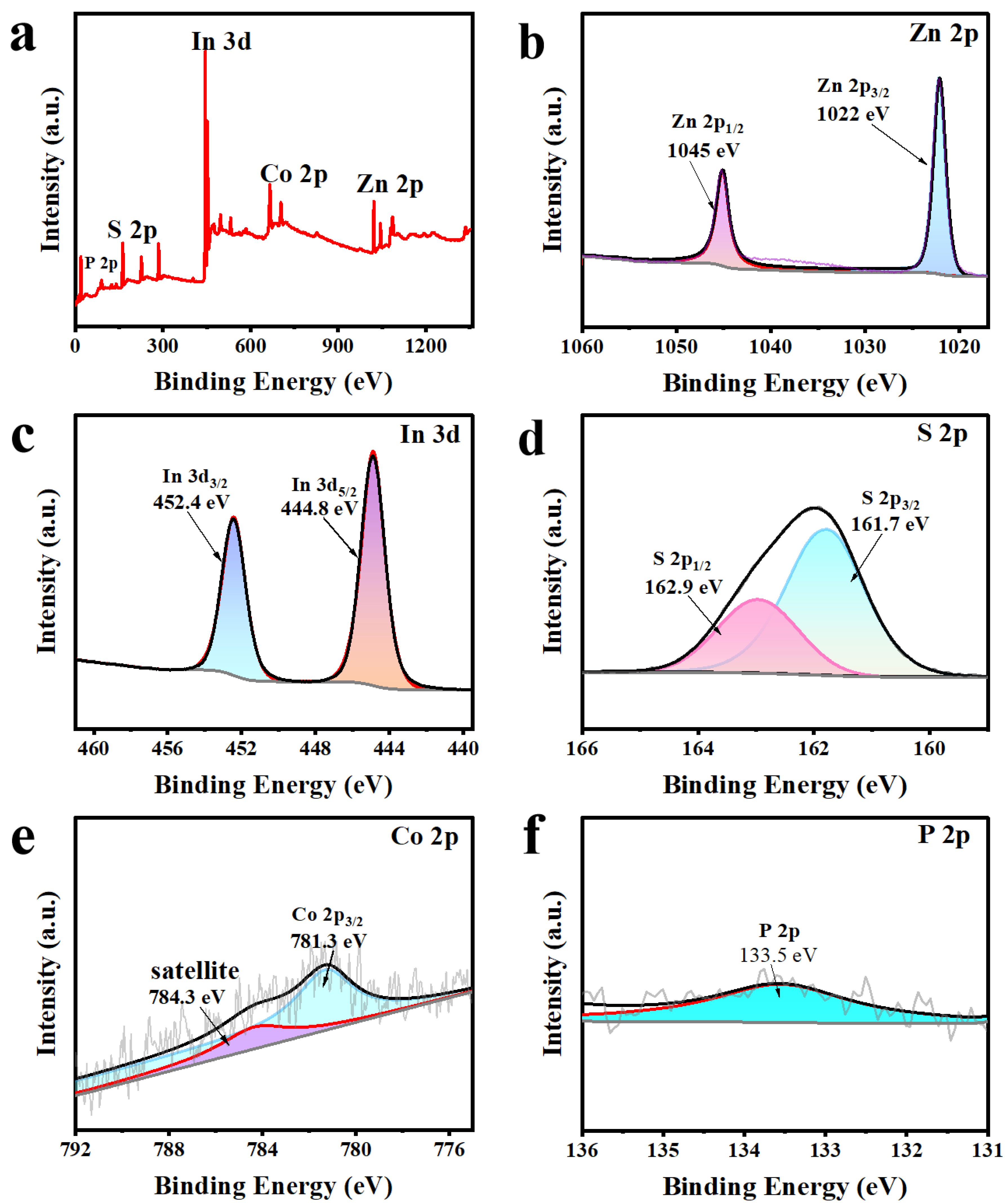 Molecules 29 00465 g003