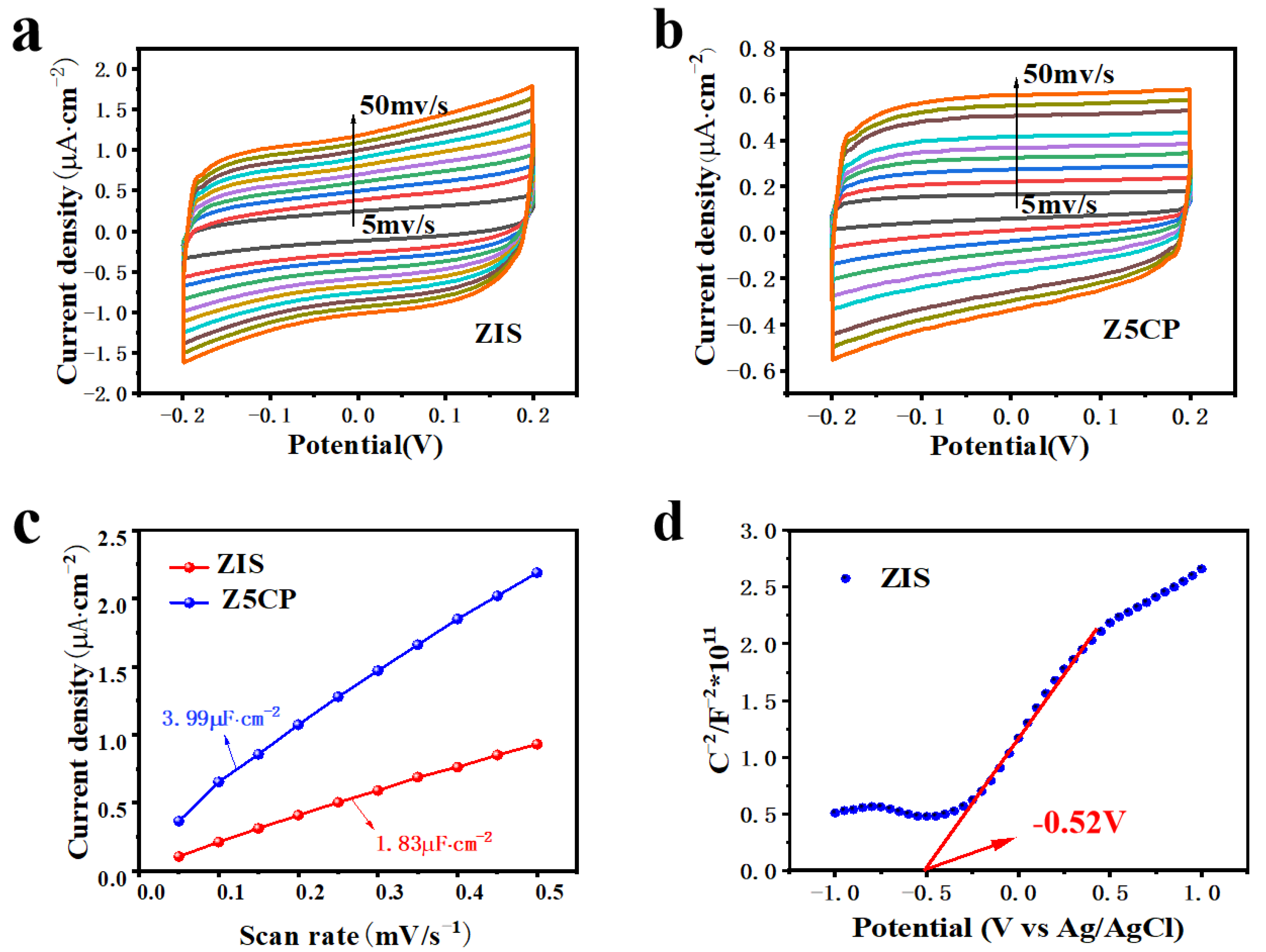 Molecules 29 00465 g006