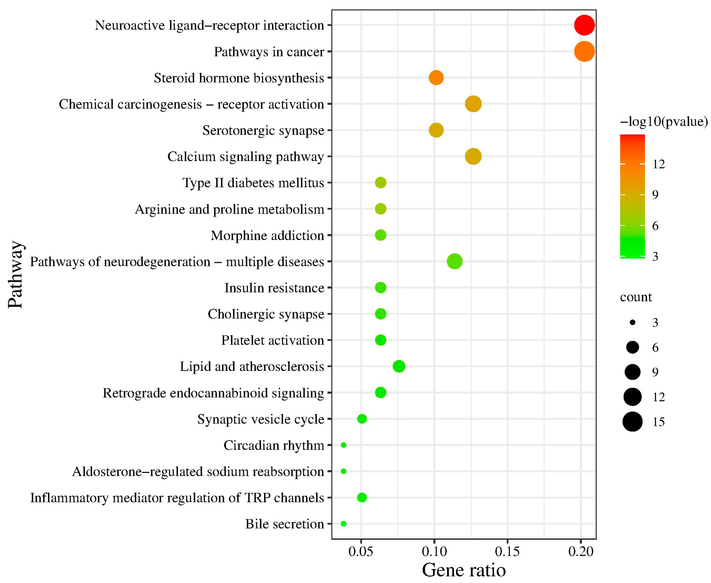 Molecules 29 00468 g005