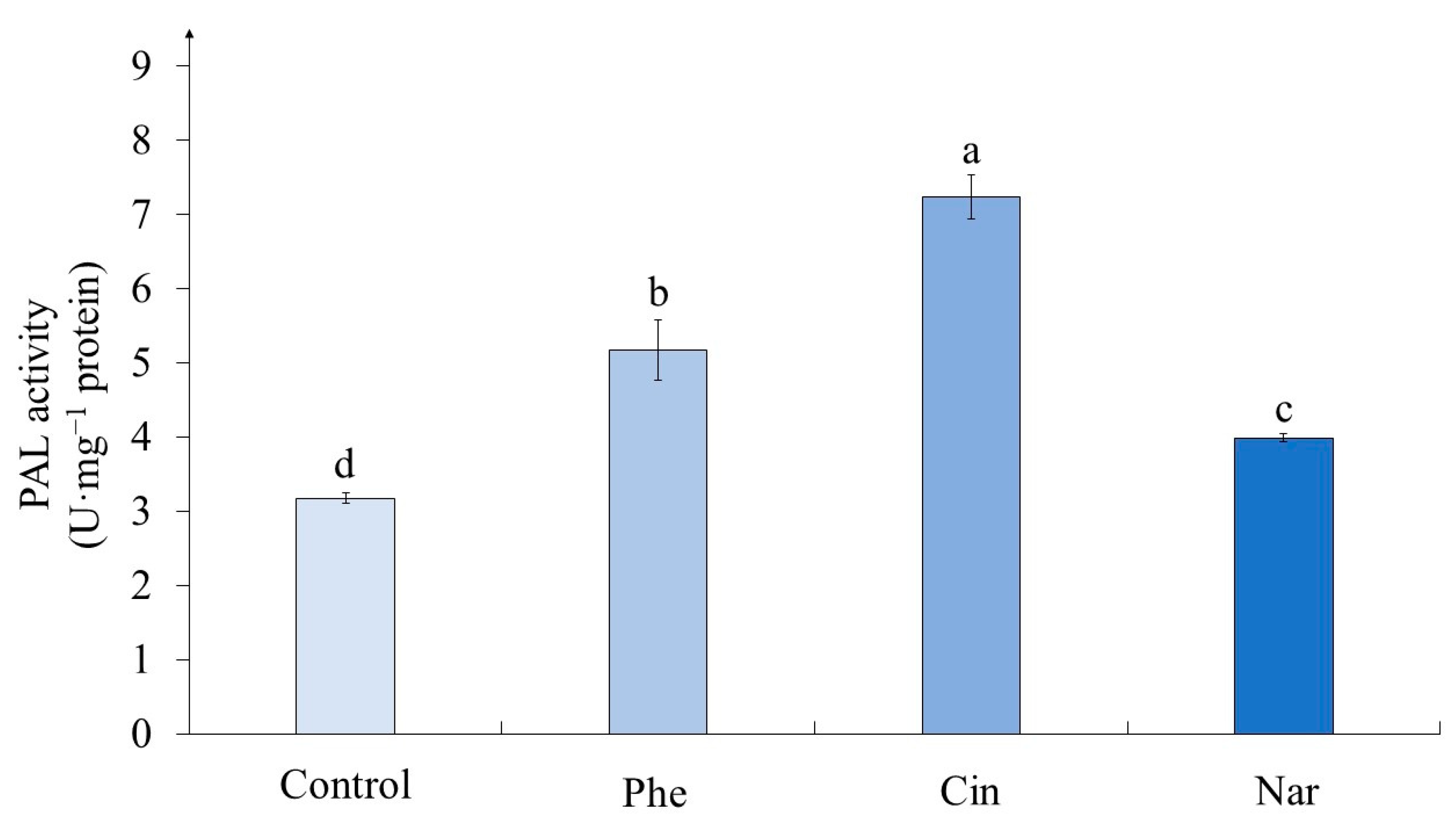 Molecules 29 00474 g005
