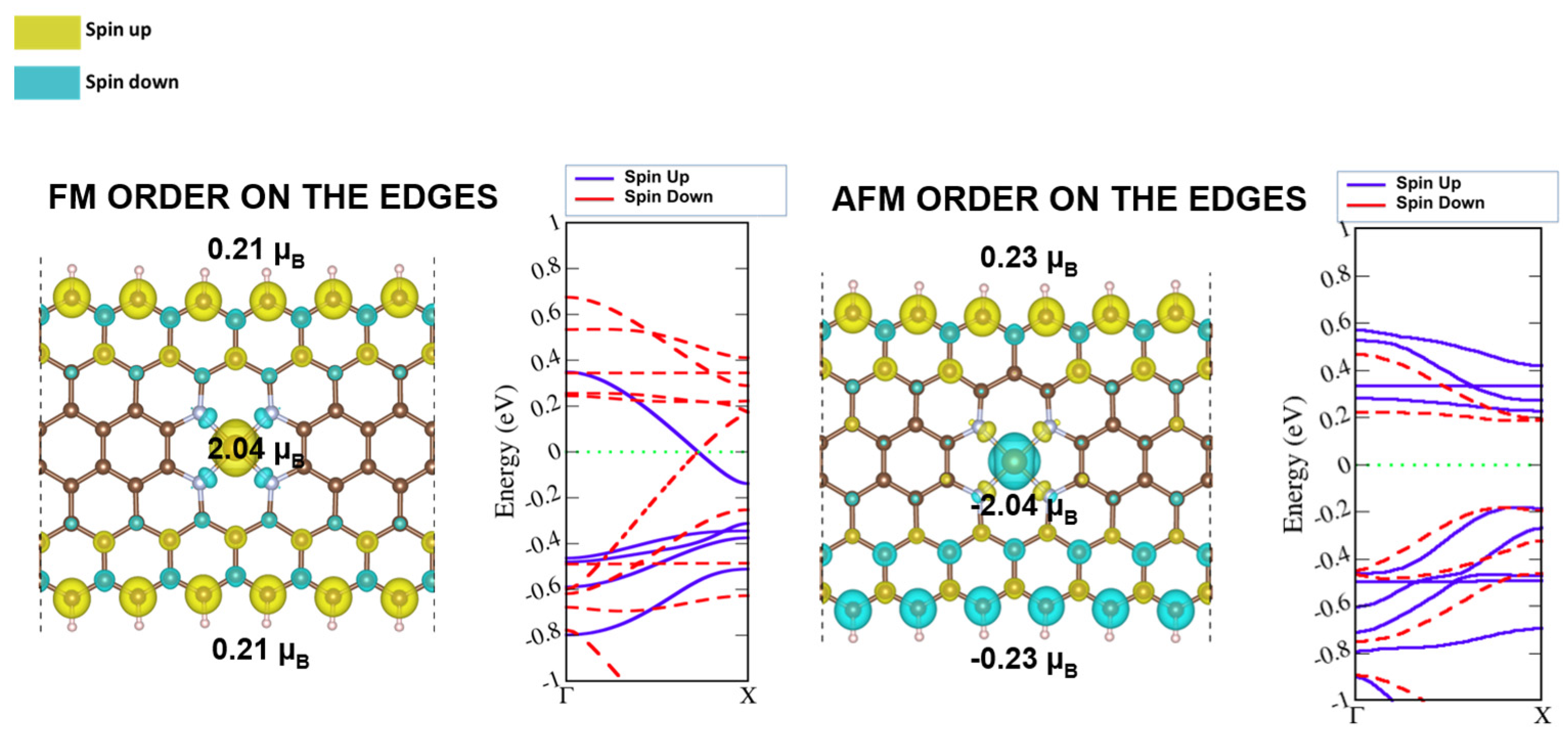 Molecules 29 00479 g003 Molecules 29 00479 g003