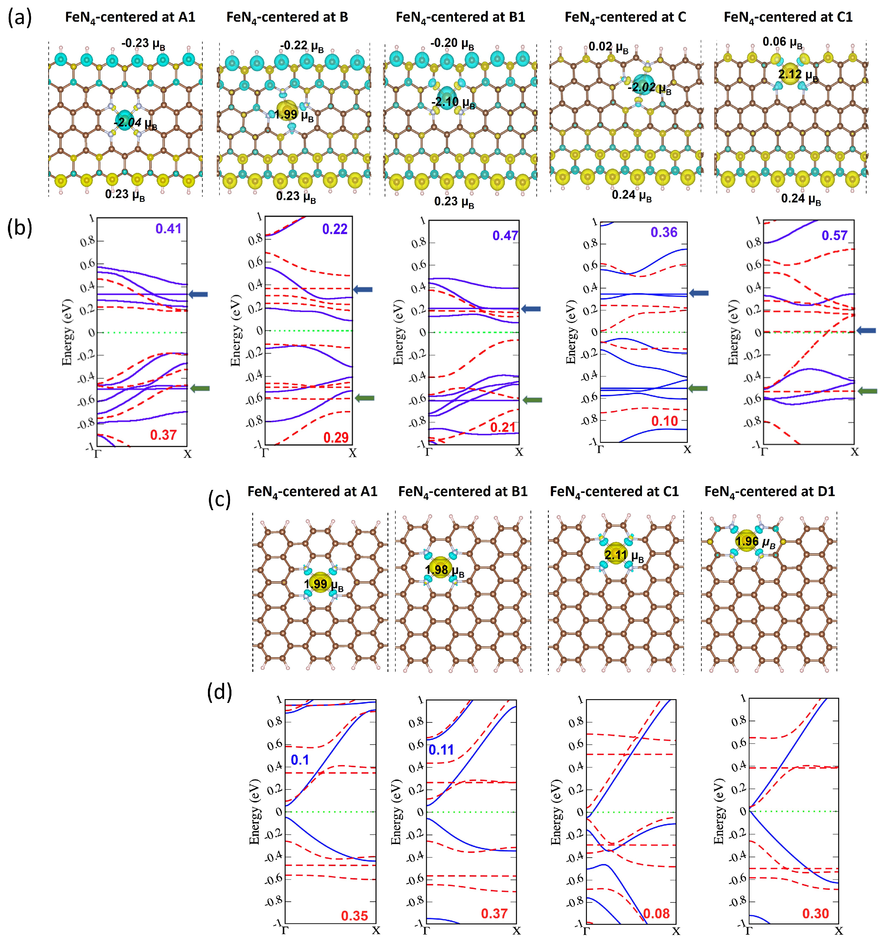 Molecules 29 00479 g004 Molecules 29 00479 g004