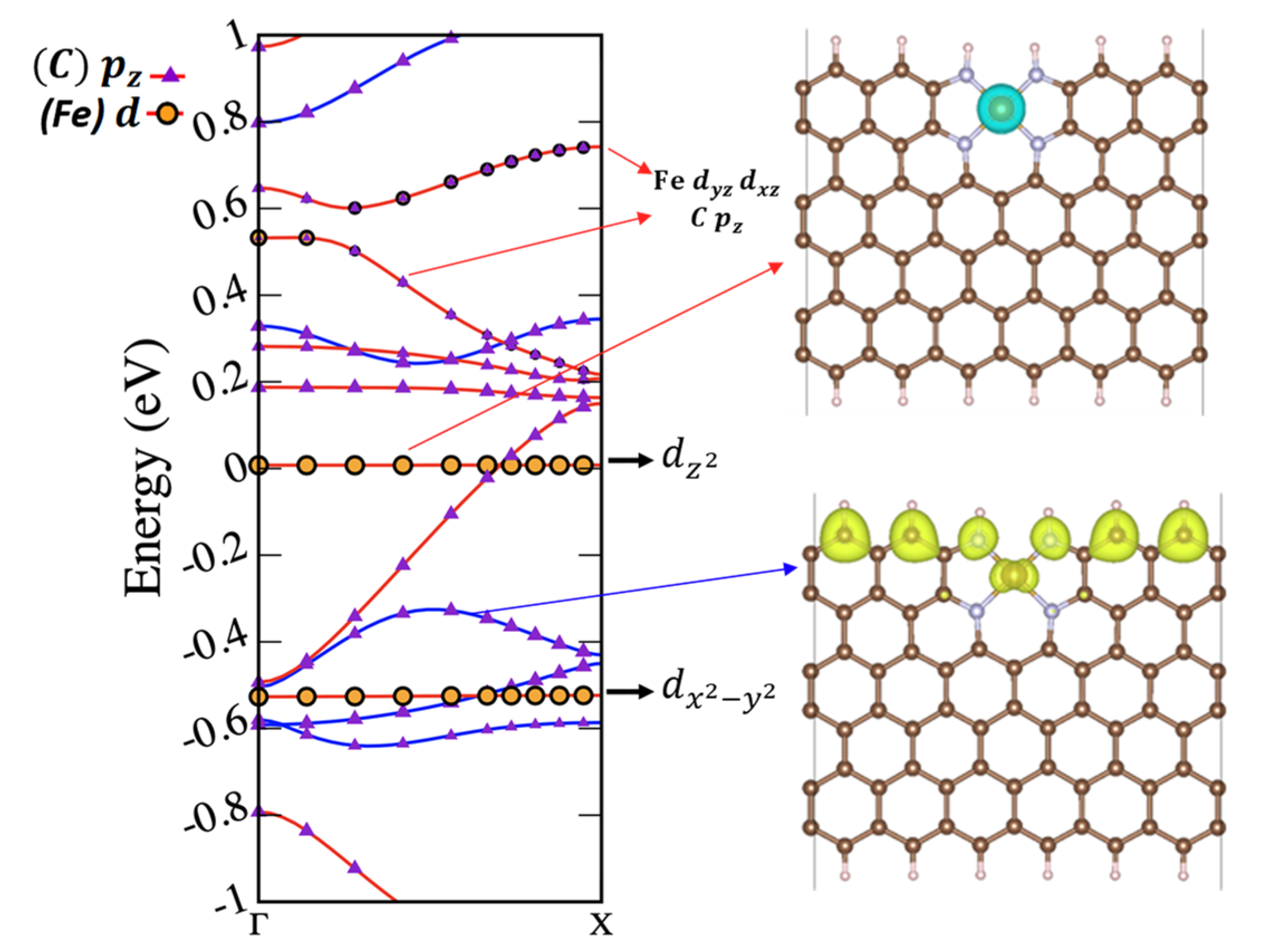 Molecules 29 00479 g005 Molecules 29 00479 g005