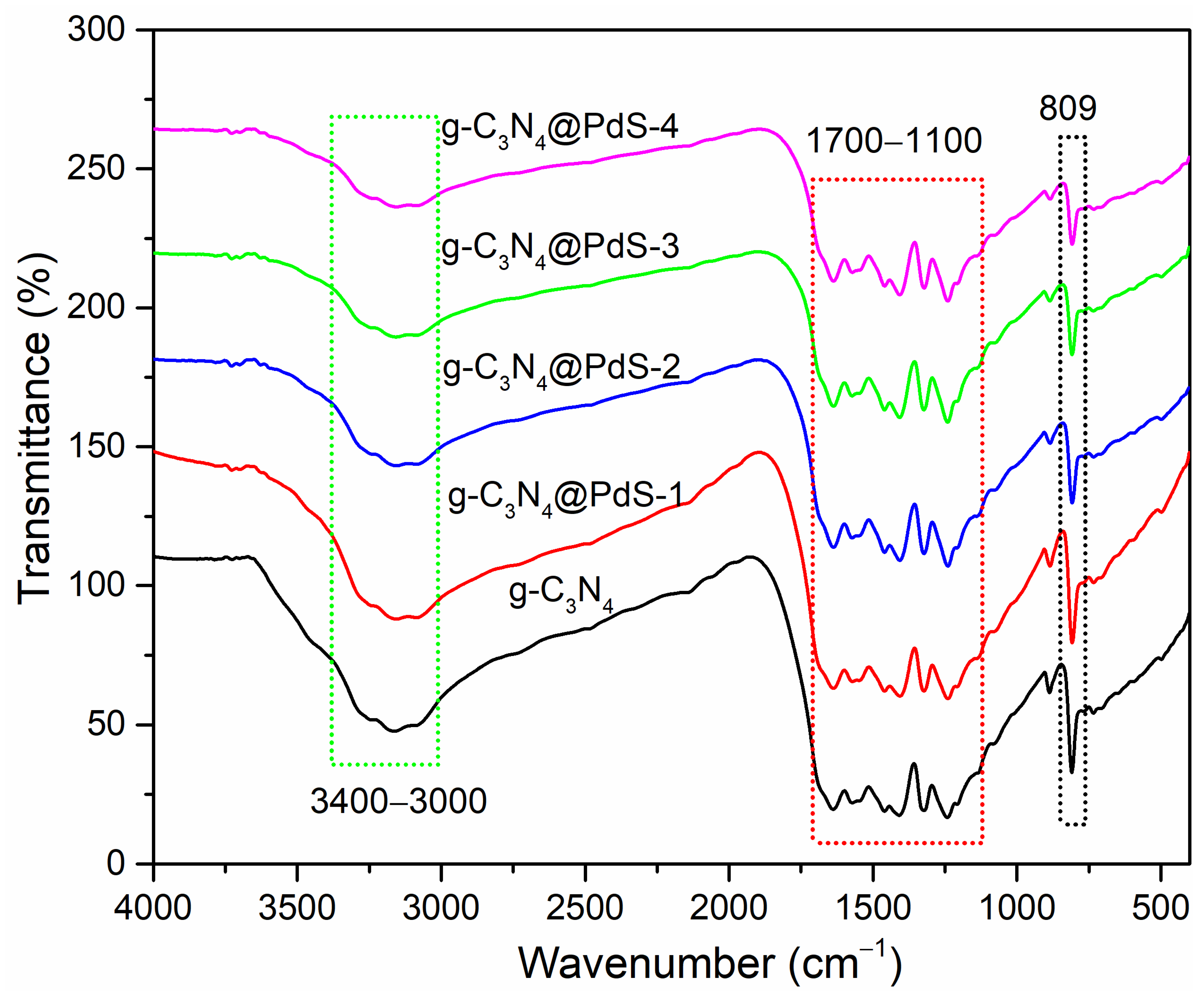 Molecules 29 00493 g002