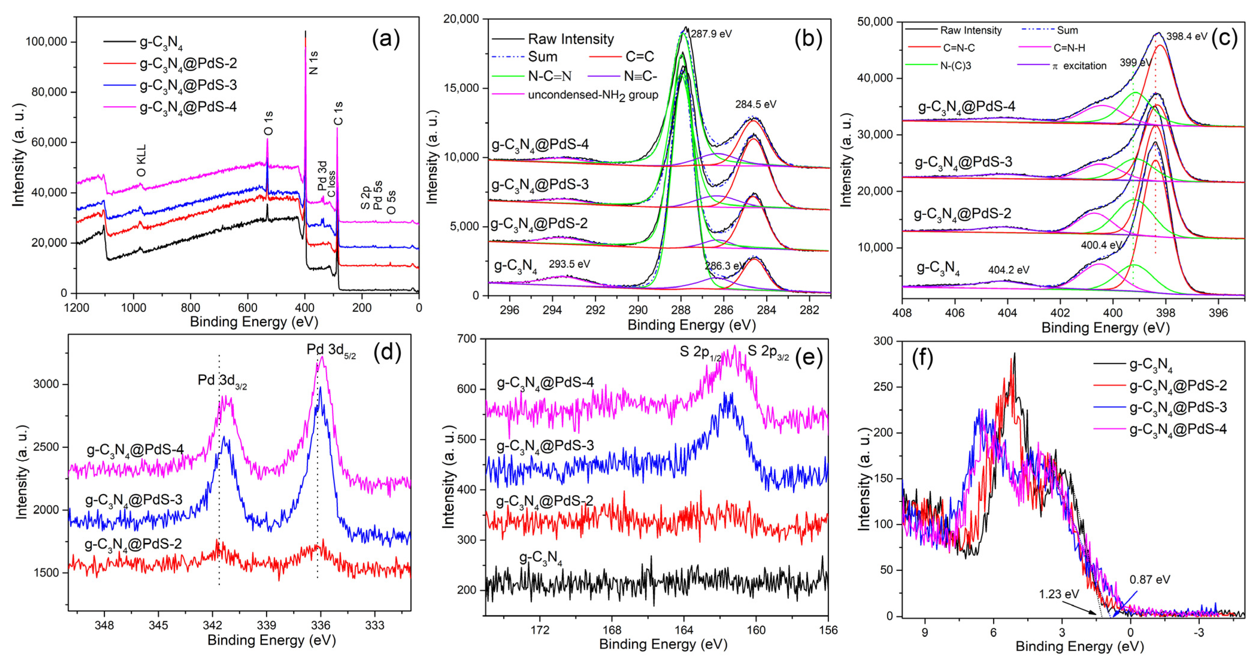 Molecules 29 00493 g005