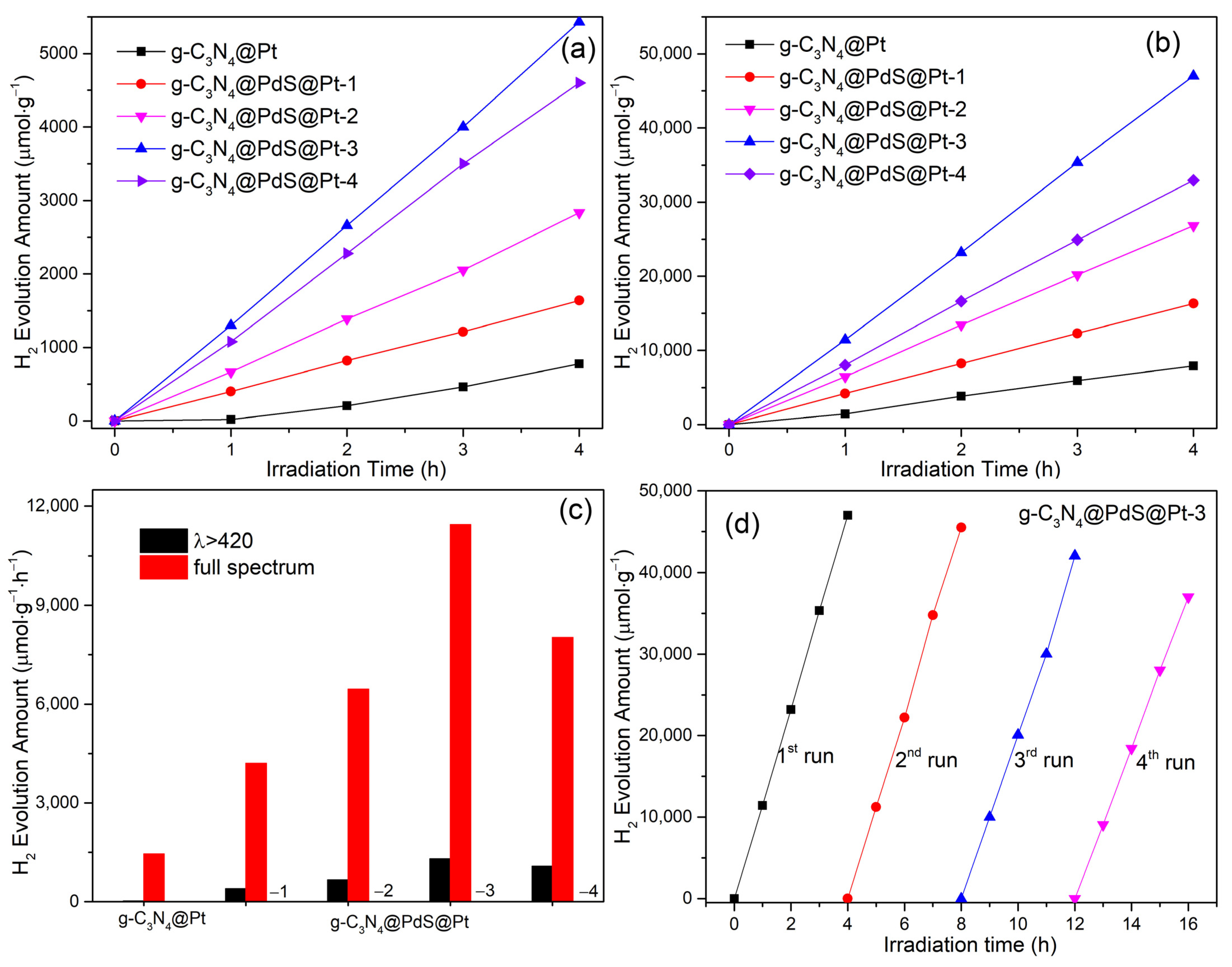 Molecules 29 00493 g007