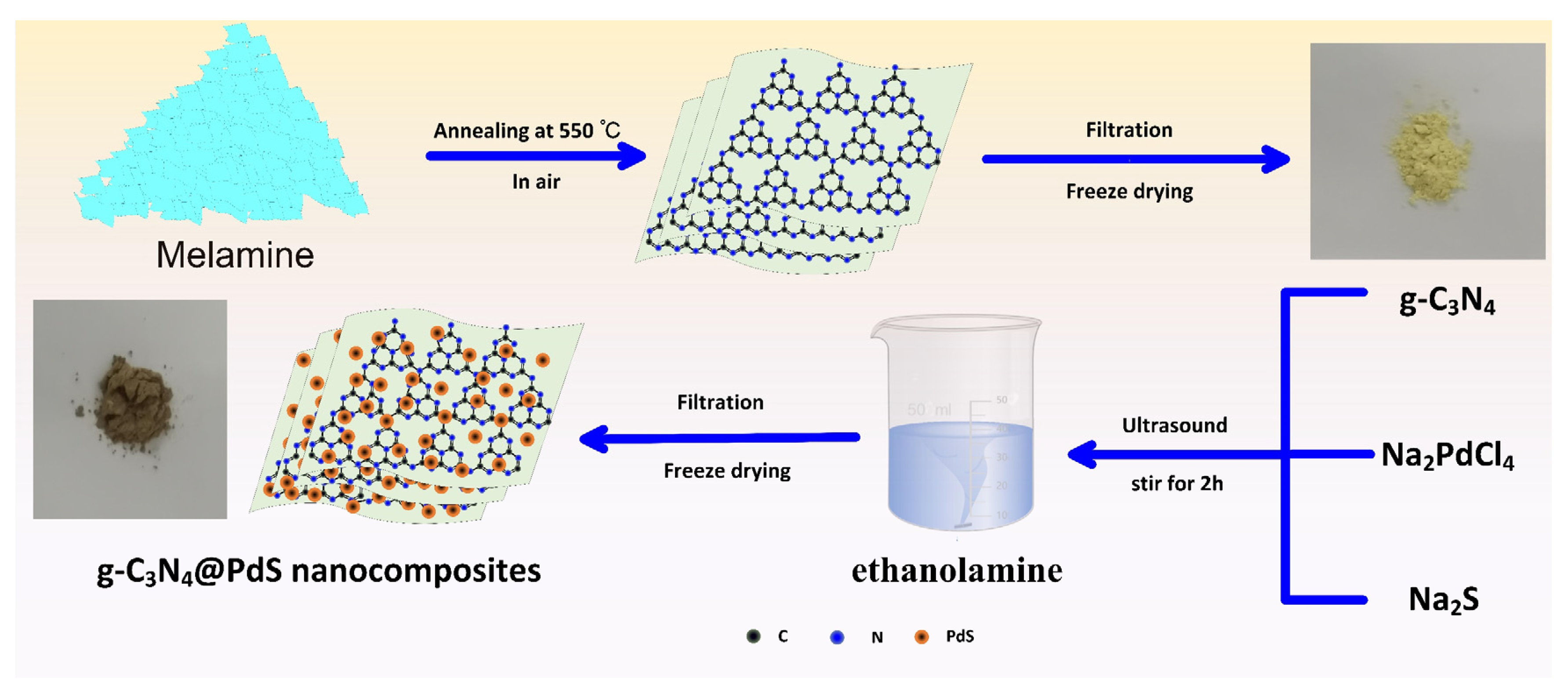 Molecules 29 00493 sch001