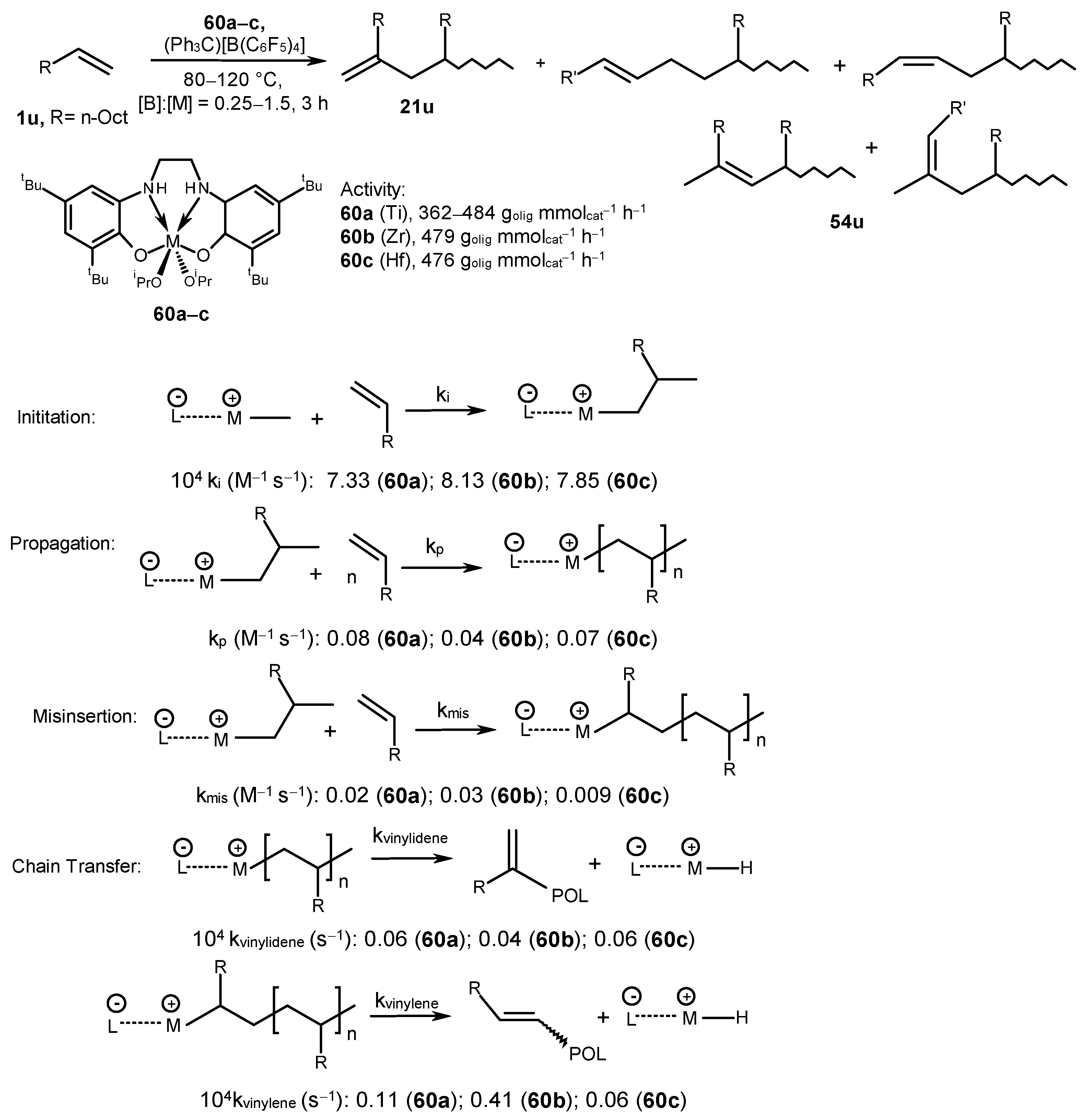 Molecules 29 00502 sch028 Molecules 29 00502 sch028