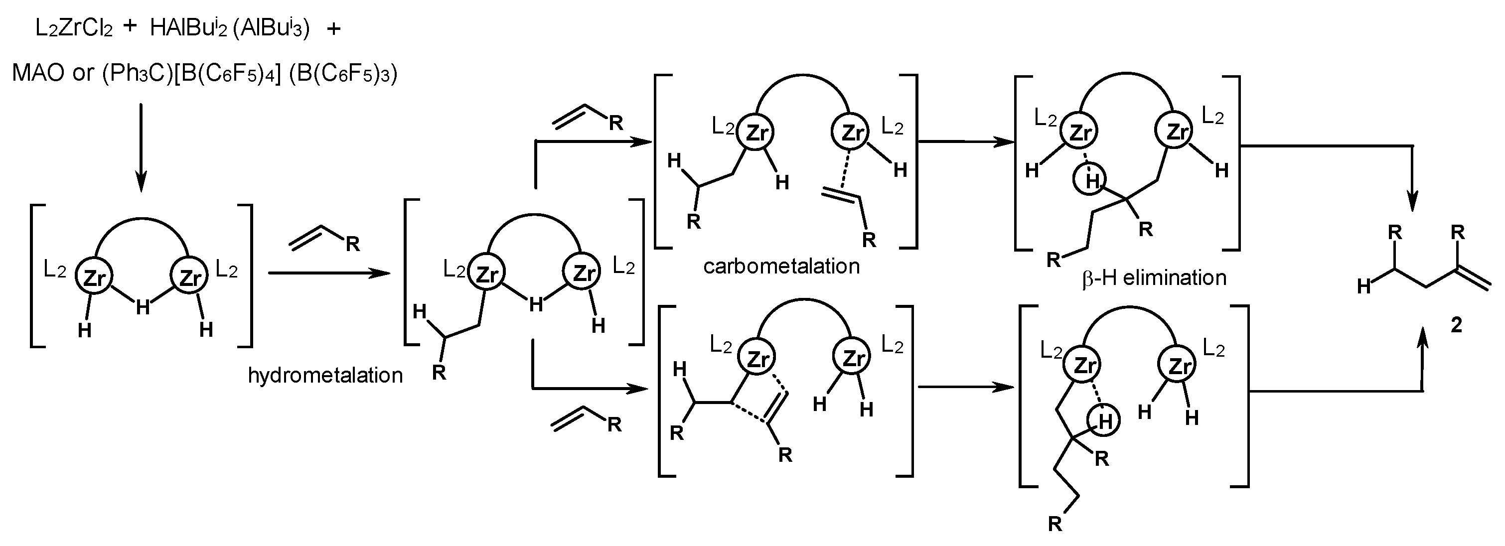 Molecules 29 00502 sch030 Molecules 29 00502 sch030