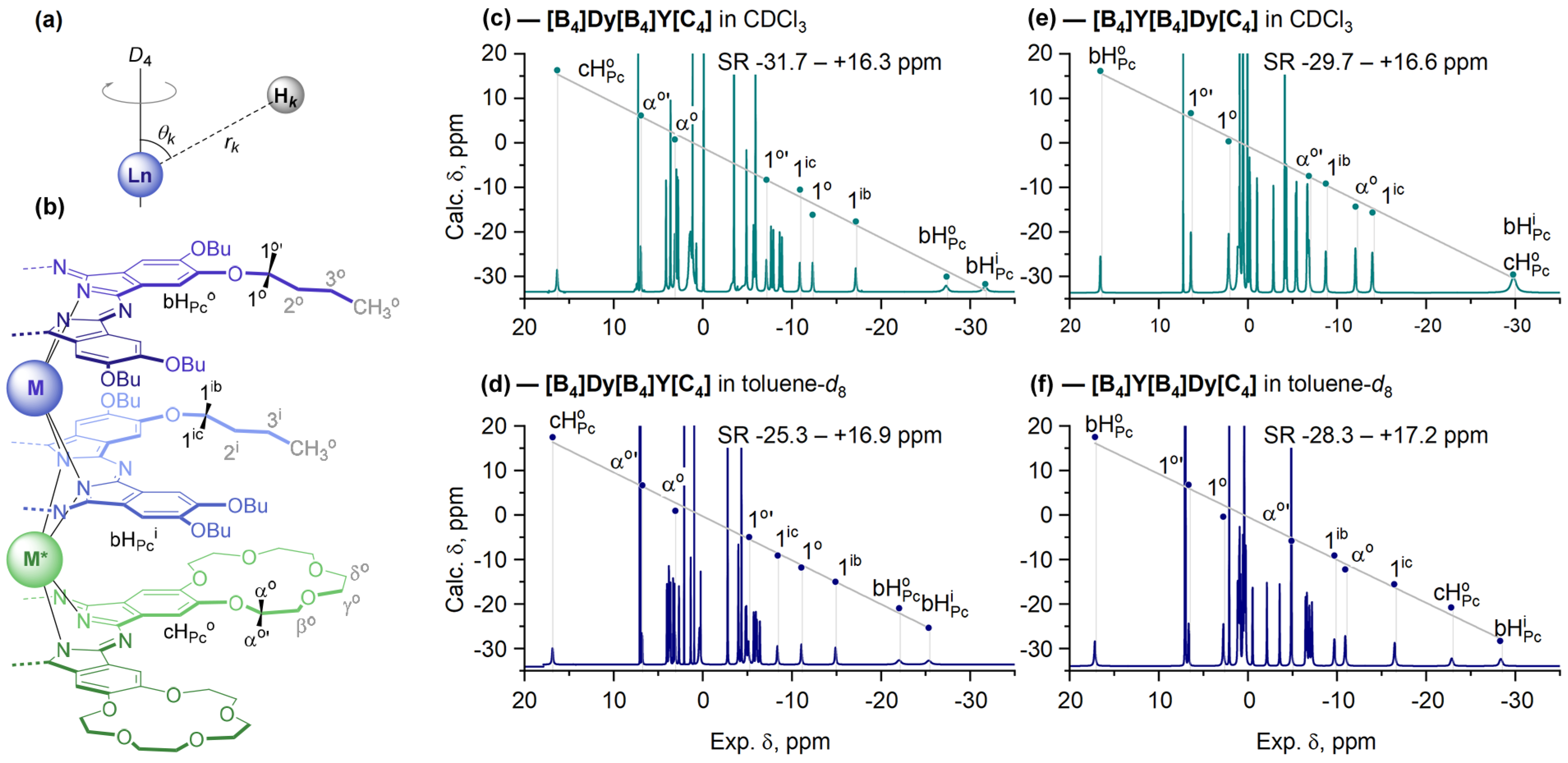 Molecules 29 00510 g005