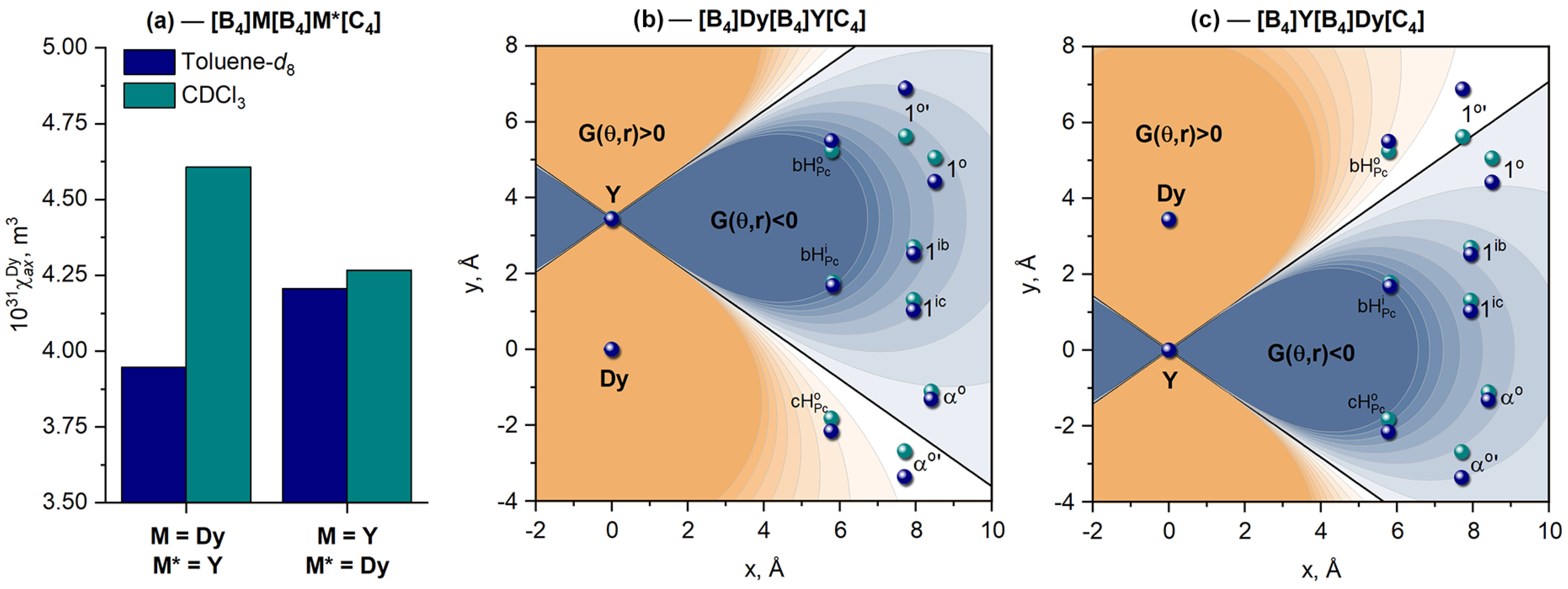 Molecules 29 00510 g006