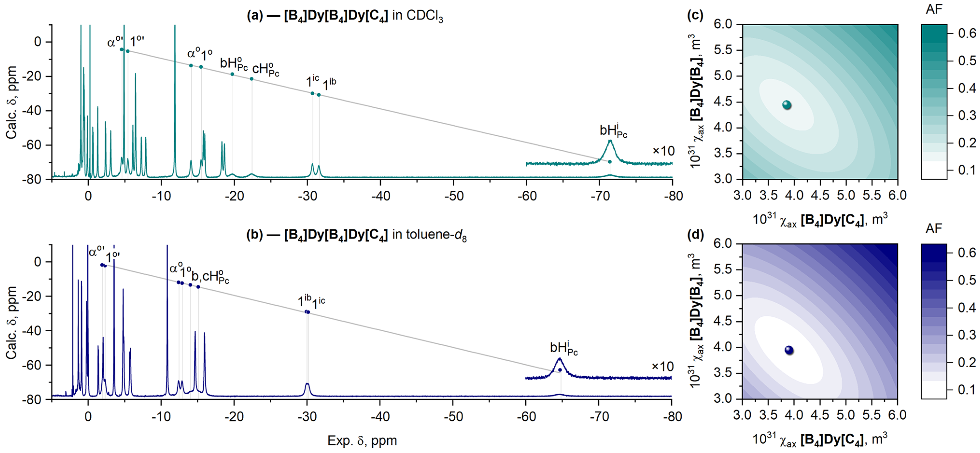 Molecules 29 00510 g007