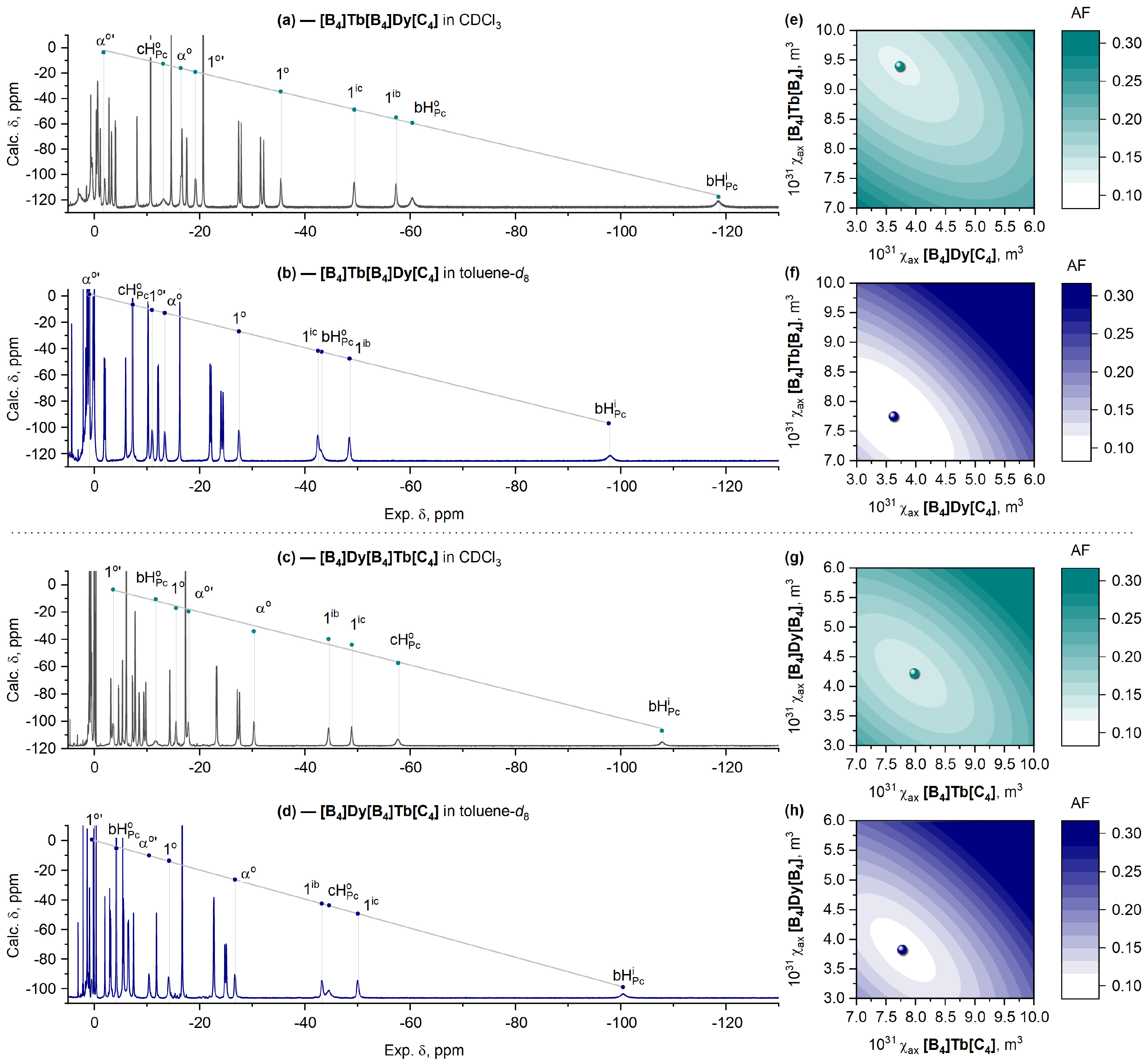Molecules 29 00510 g009