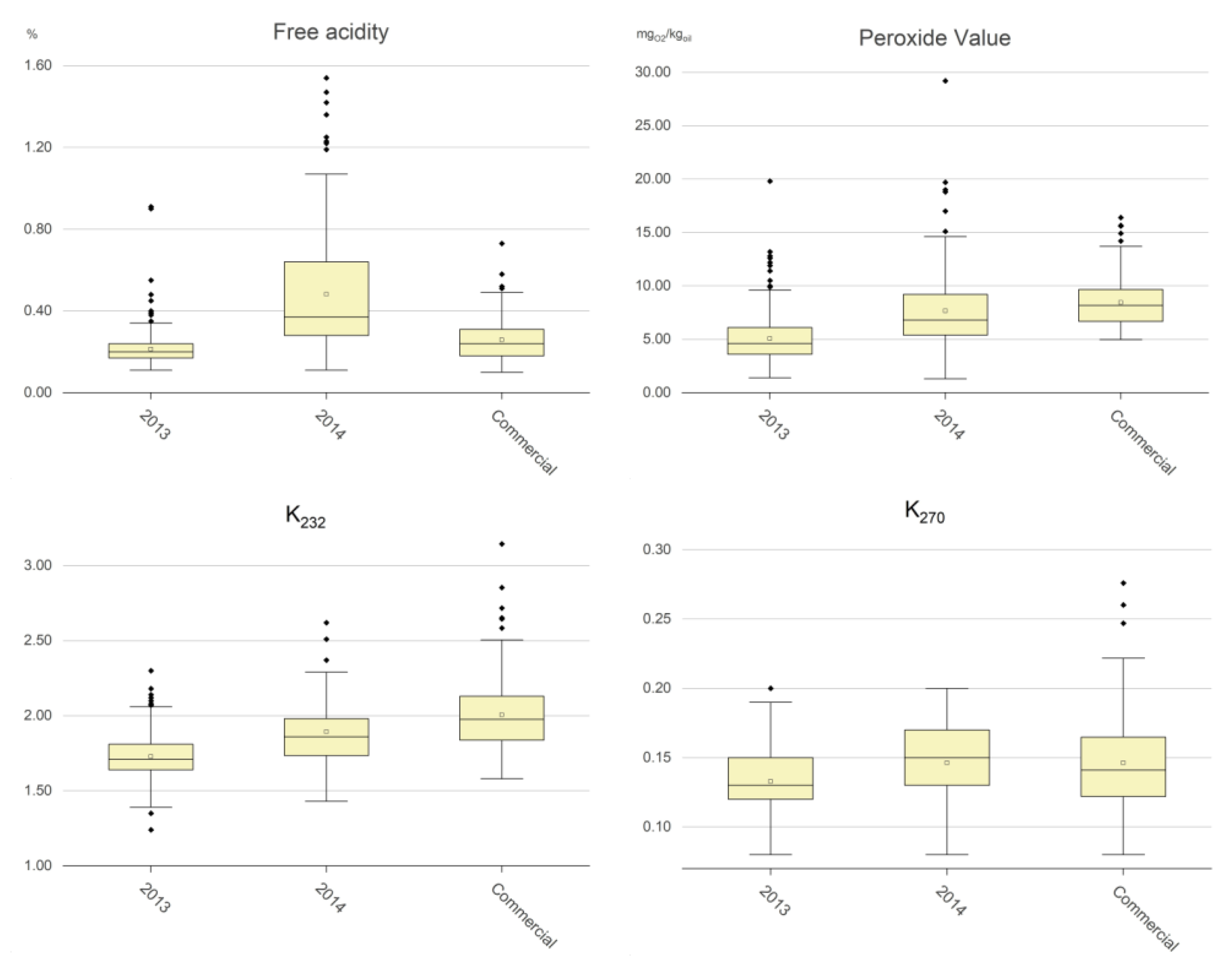 Molecules 29 00525 g001 Molecules 29 00525 g001