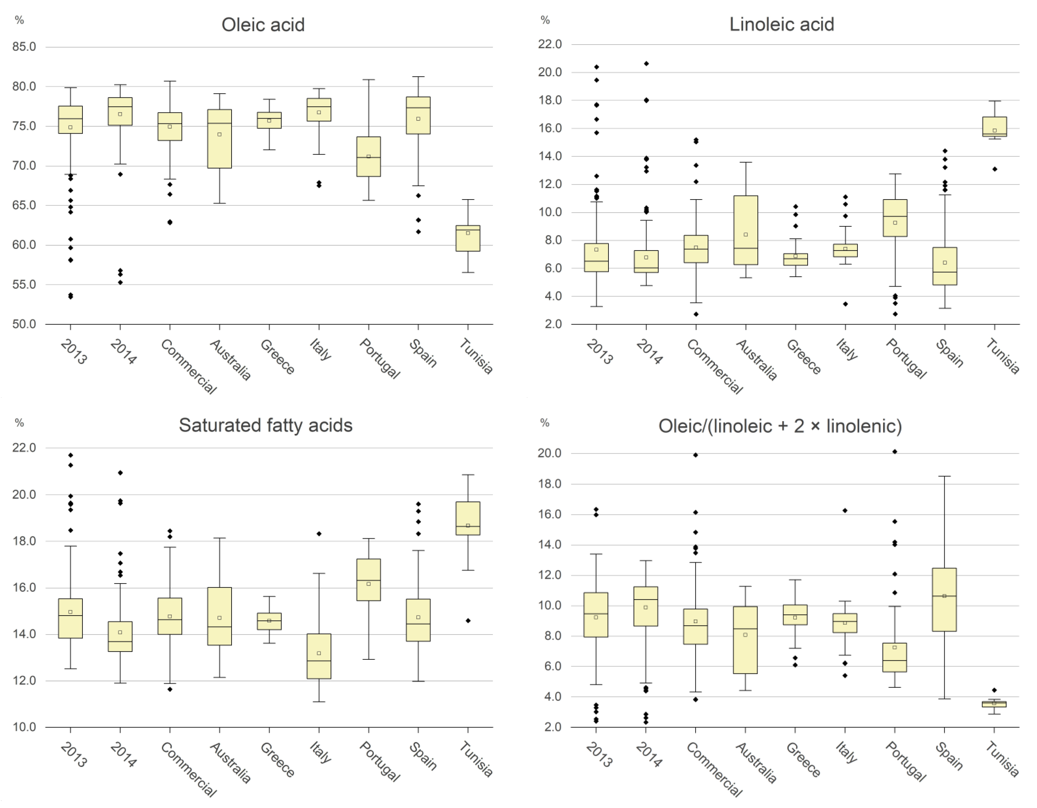 Molecules 29 00525 g002 Molecules 29 00525 g002