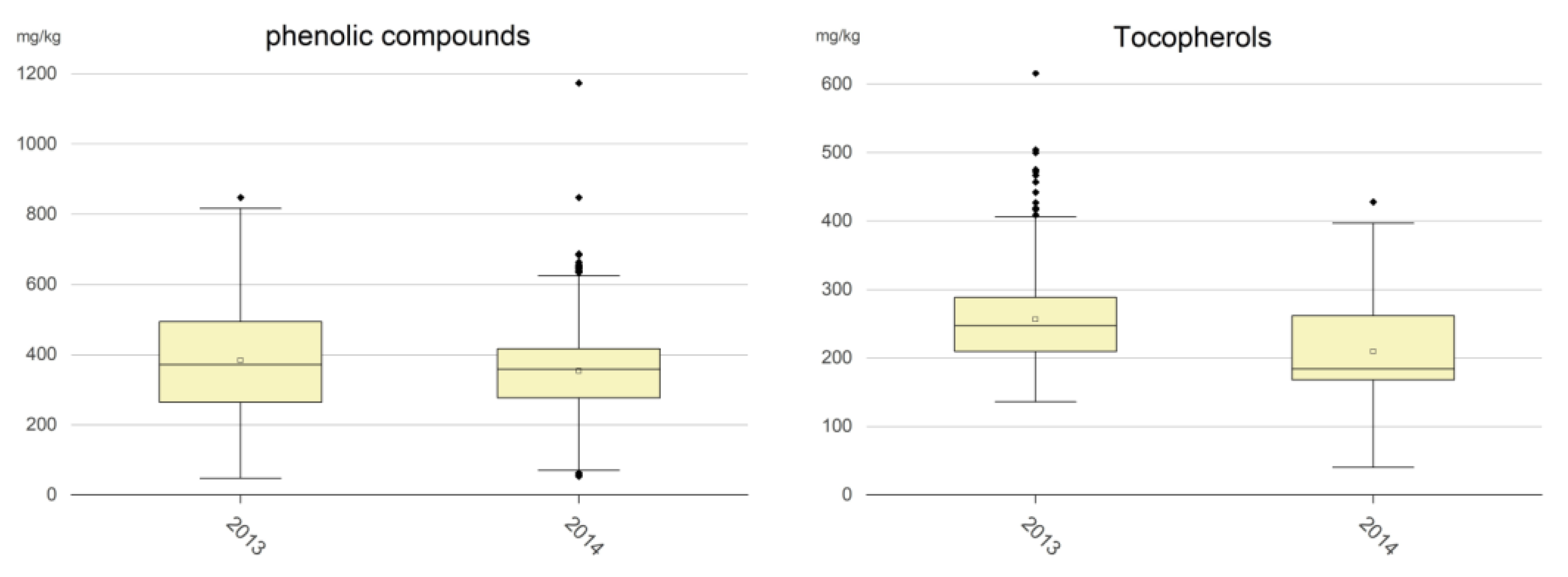 Molecules 29 00525 g003 Molecules 29 00525 g003
