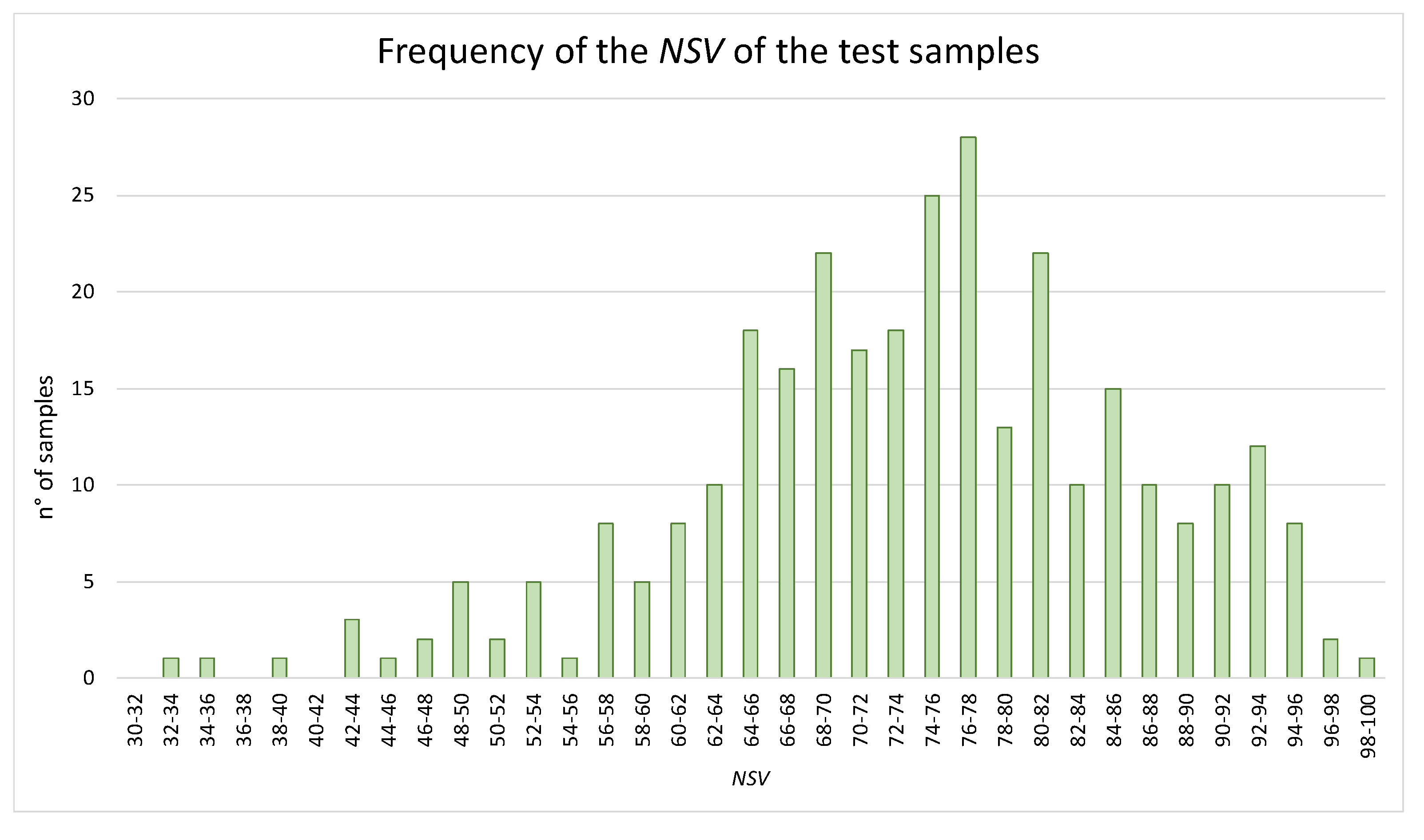 Molecules 29 00525 g005 Molecules 29 00525 g005