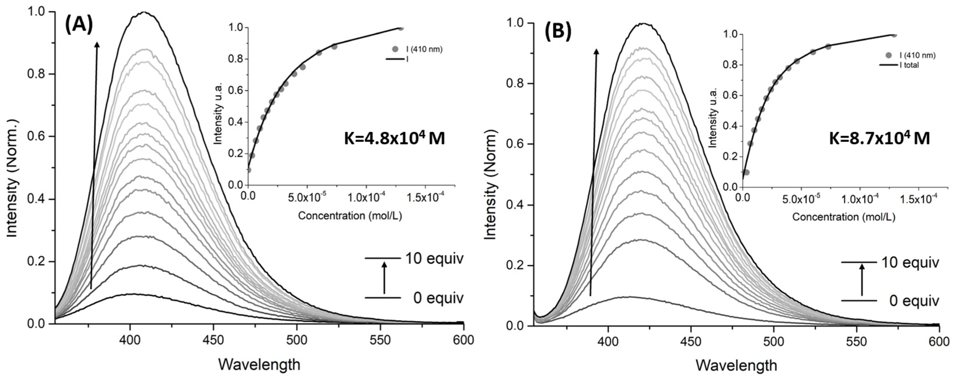 Molecules 29 00527 g004