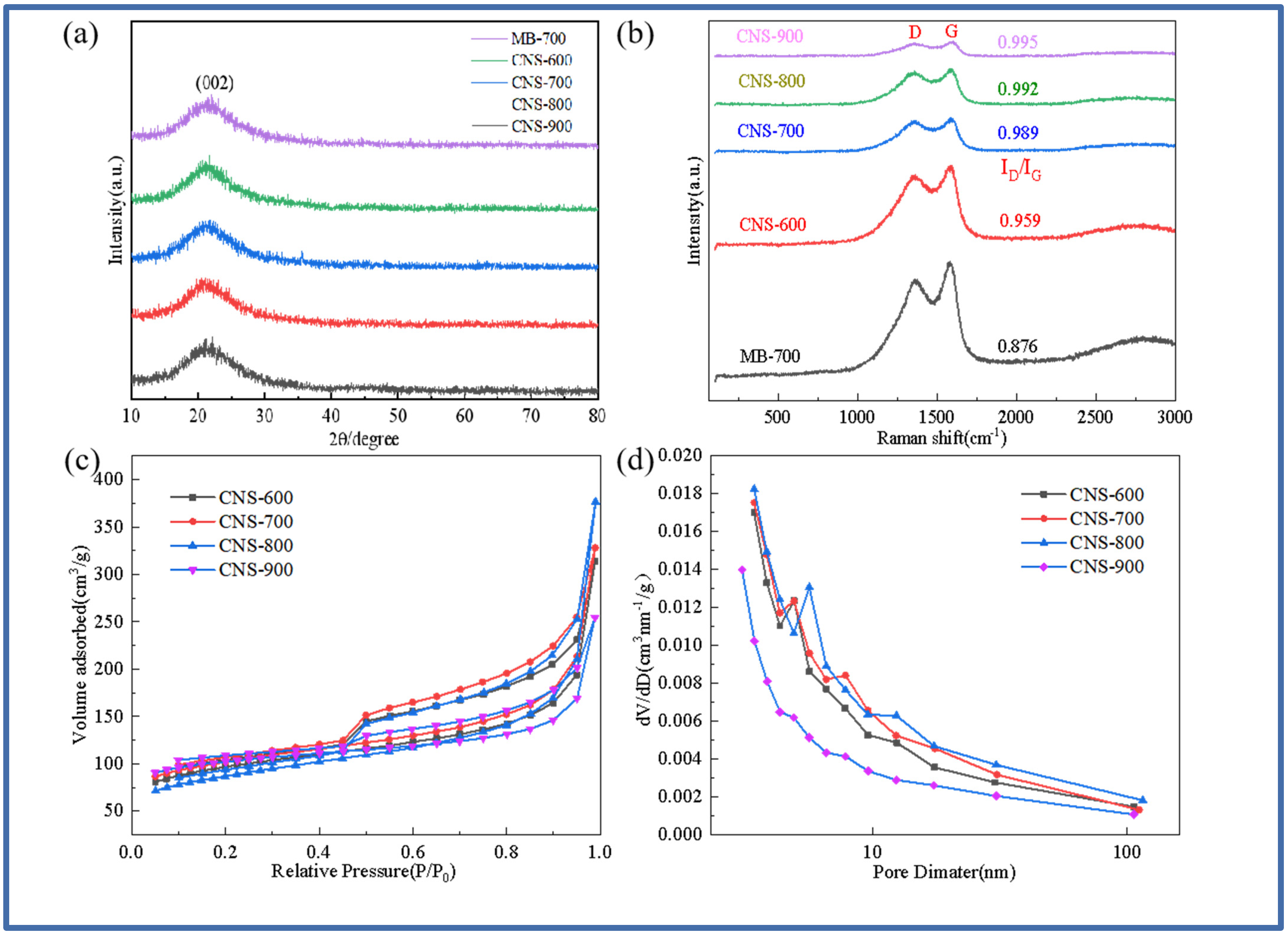 Molecules 29 00536 g001