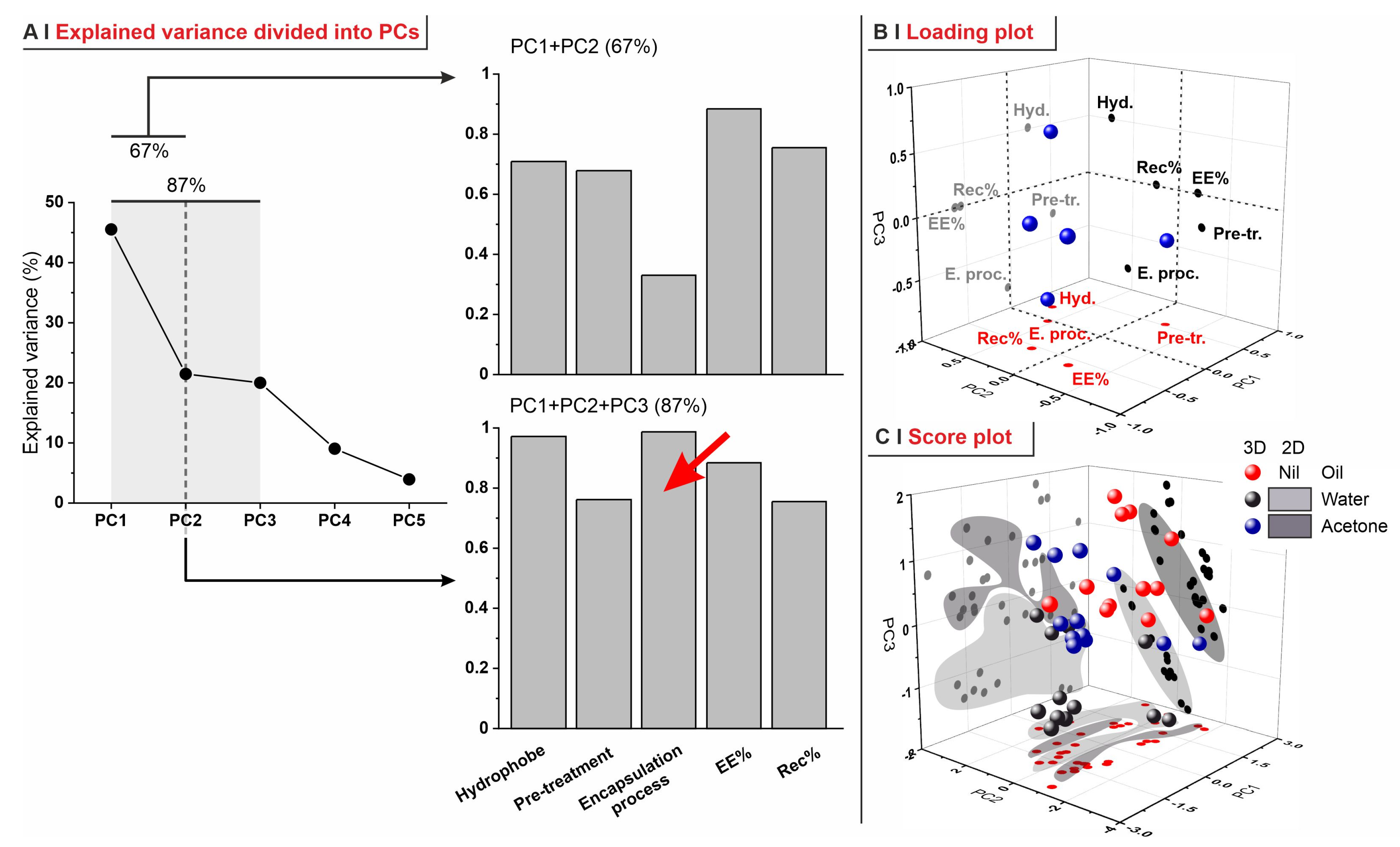 Molecules 29 00539 g007