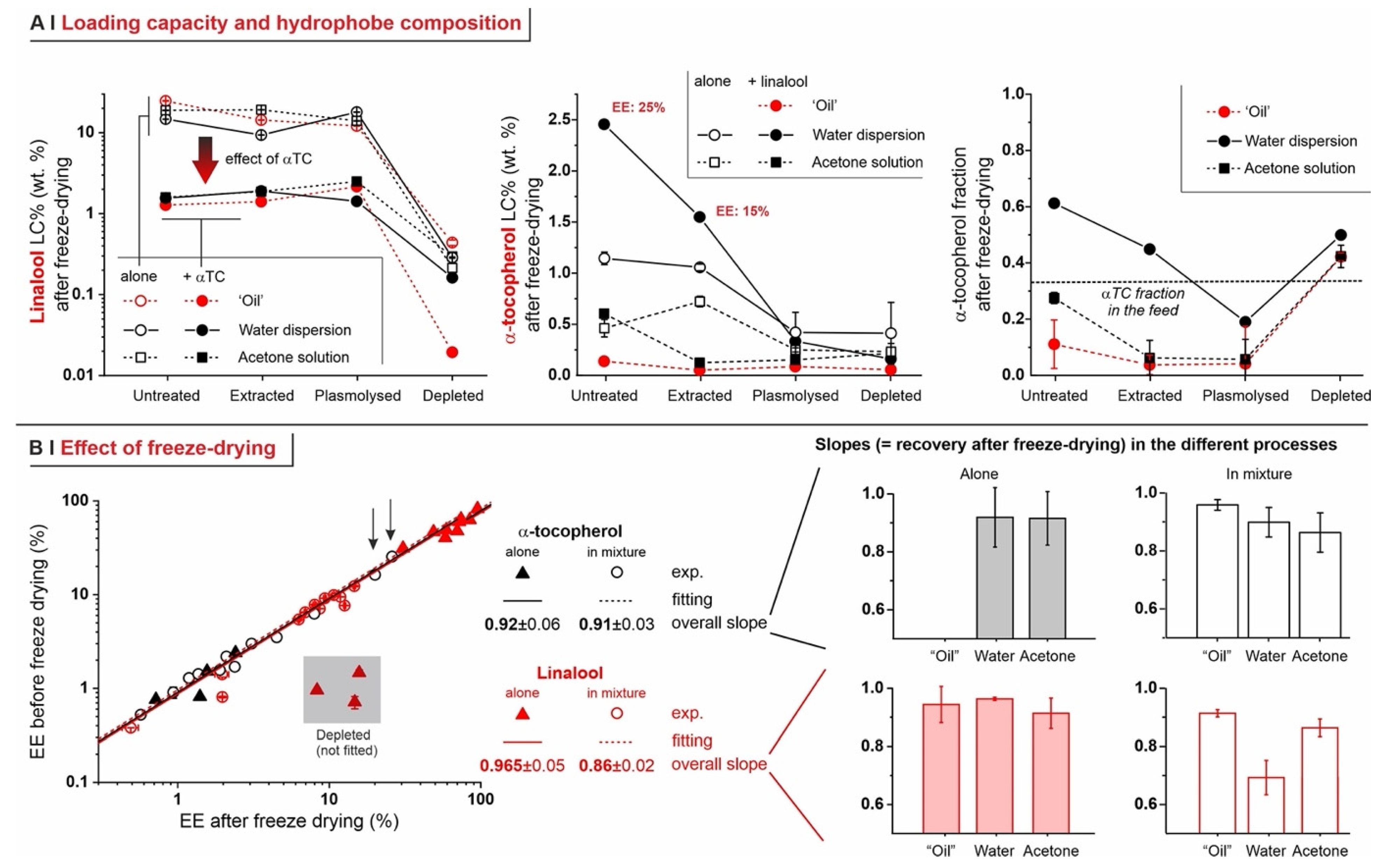 Molecules 29 00539 g008