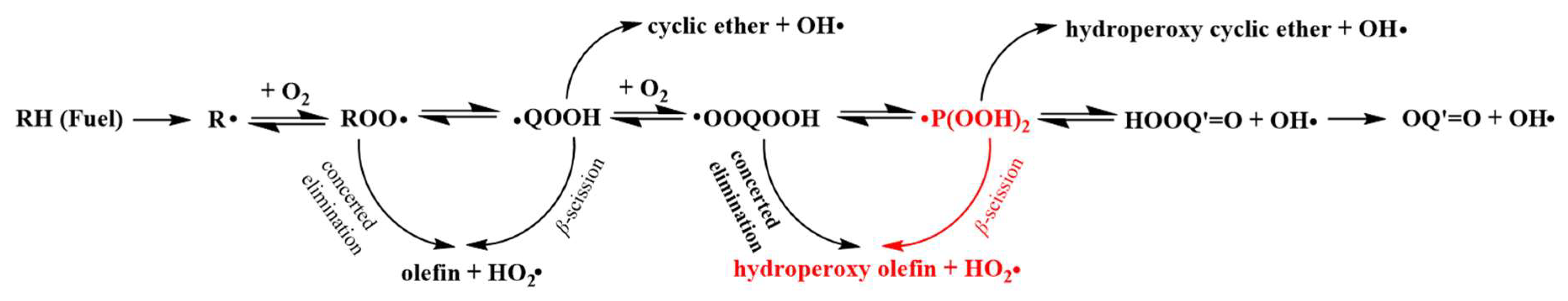 Molecules 29 00544 sch001