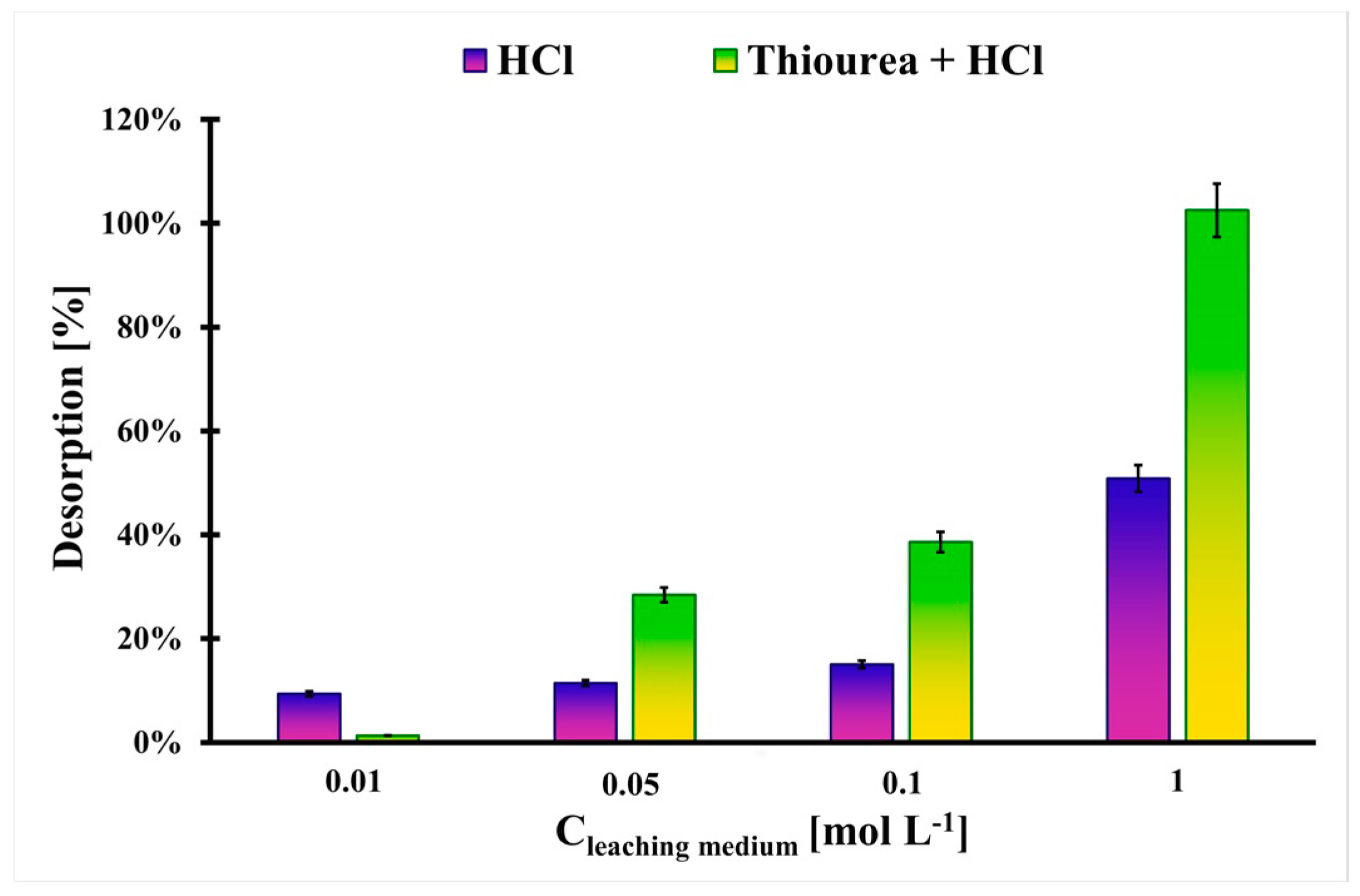 Molecules 29 00547 g006
