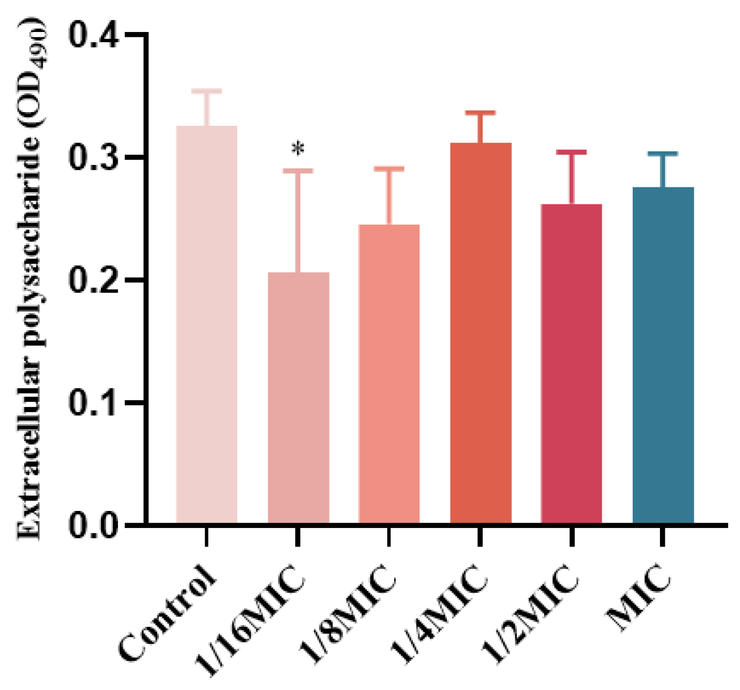 Molecules 29 00558 g009
