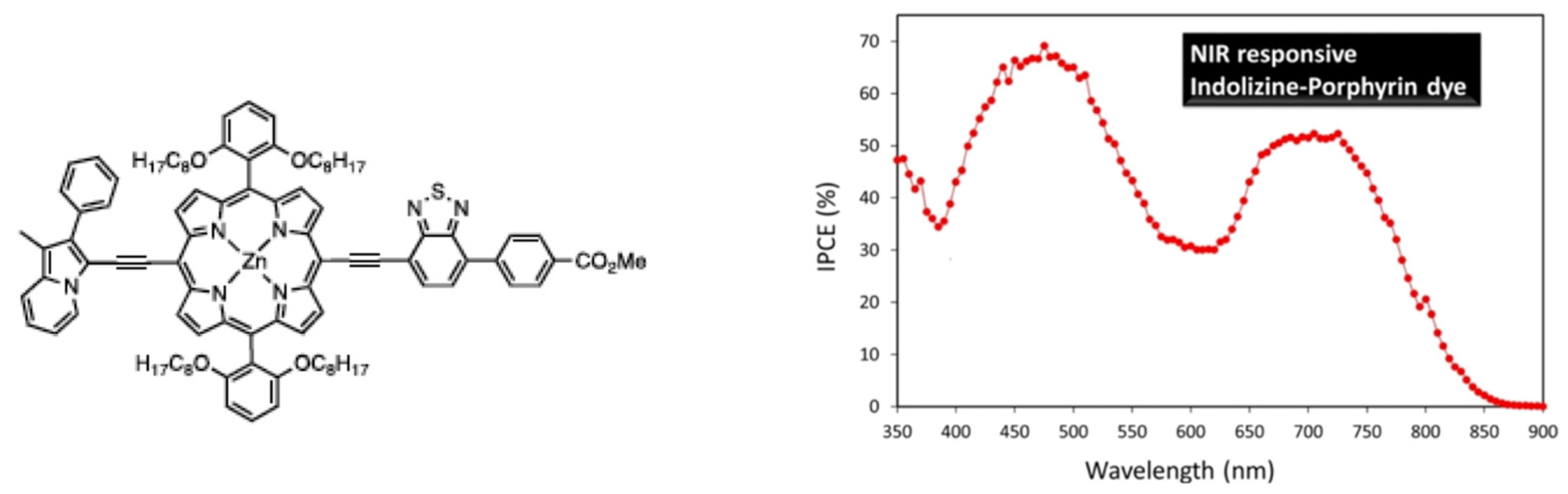Molecules 29 00559 g008 Molecules 29 00559 g008