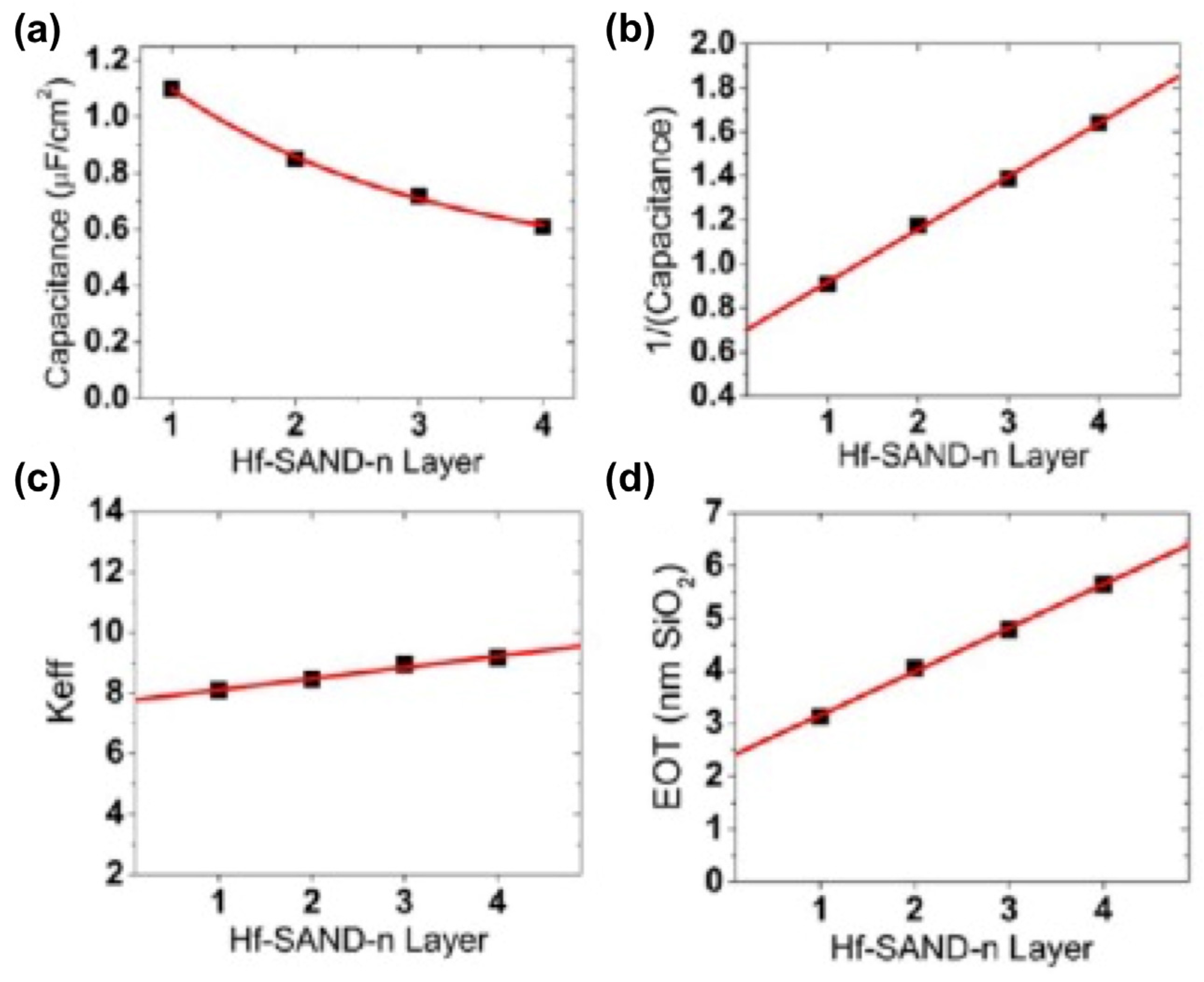 Molecules 29 00559 g019 Molecules 29 00559 g019