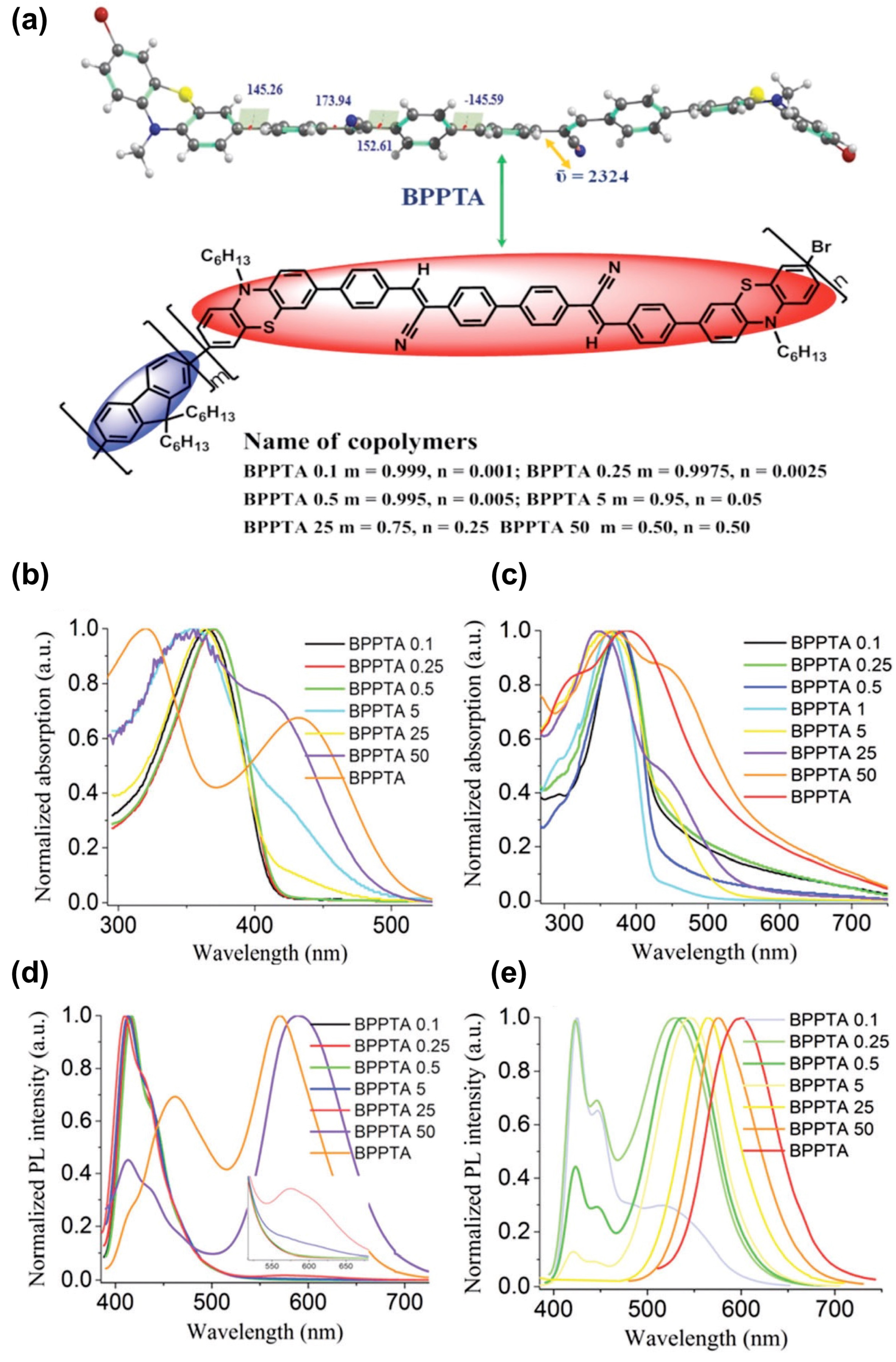 Molecules 29 00559 g022 Molecules 29 00559 g022