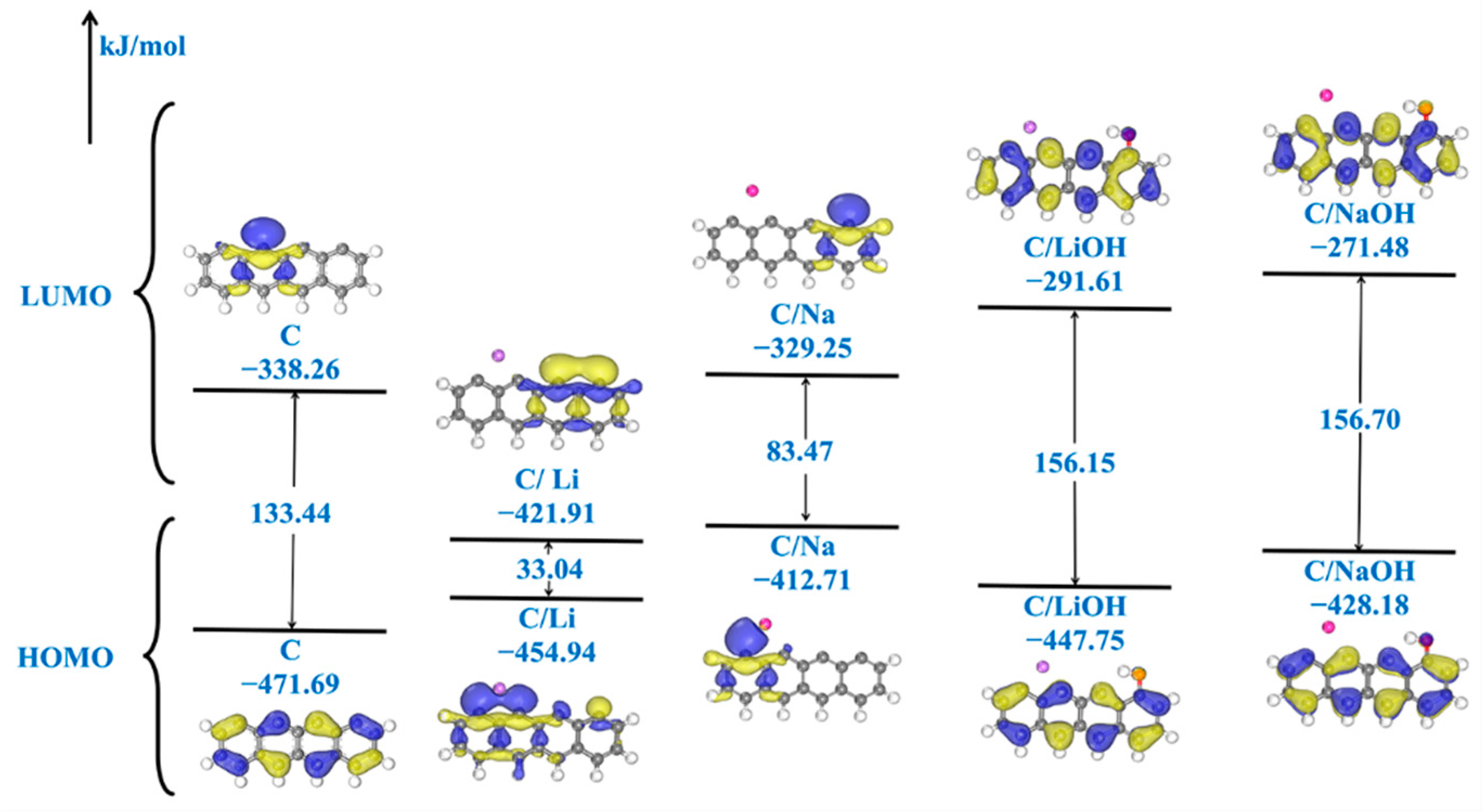 Molecules 29 00574 g003