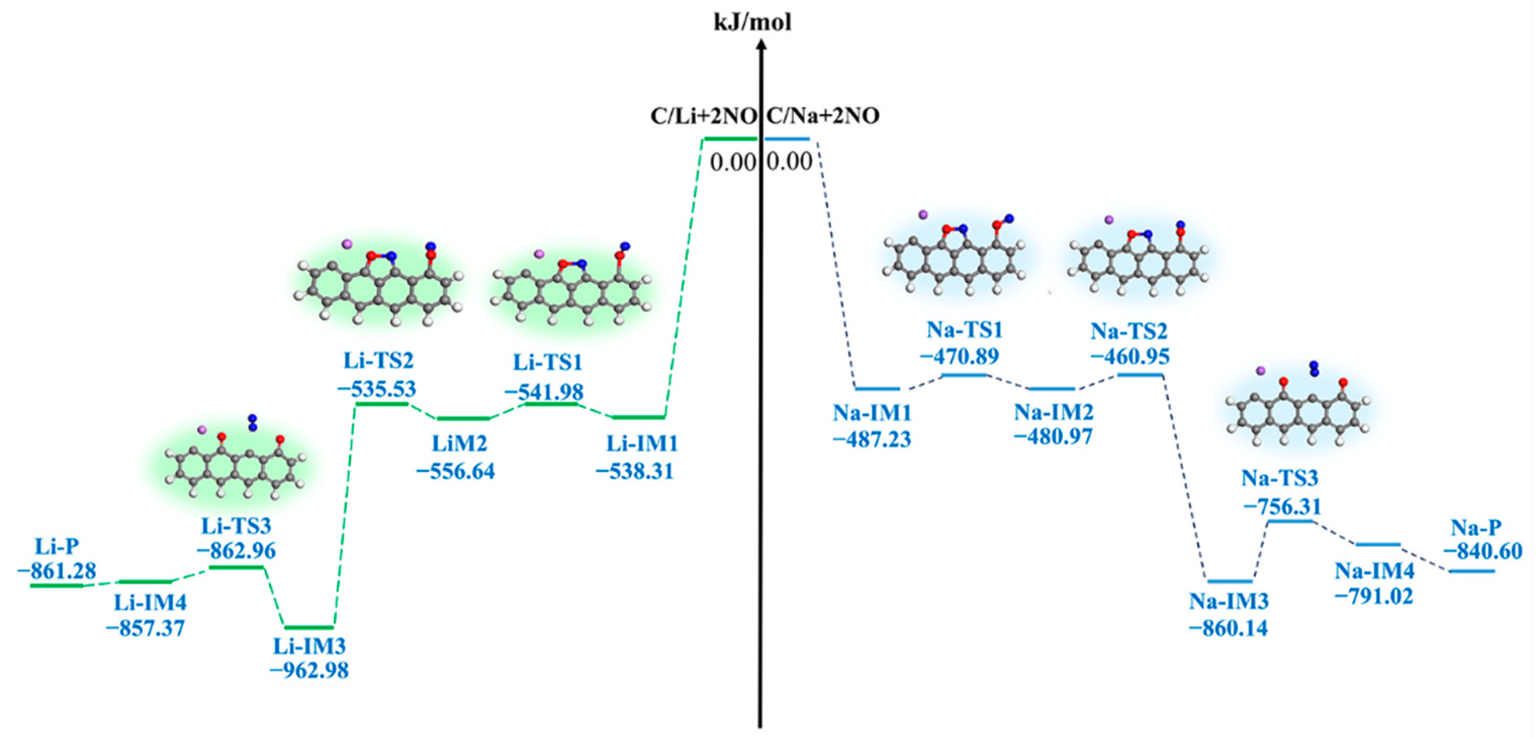 Molecules 29 00574 g006