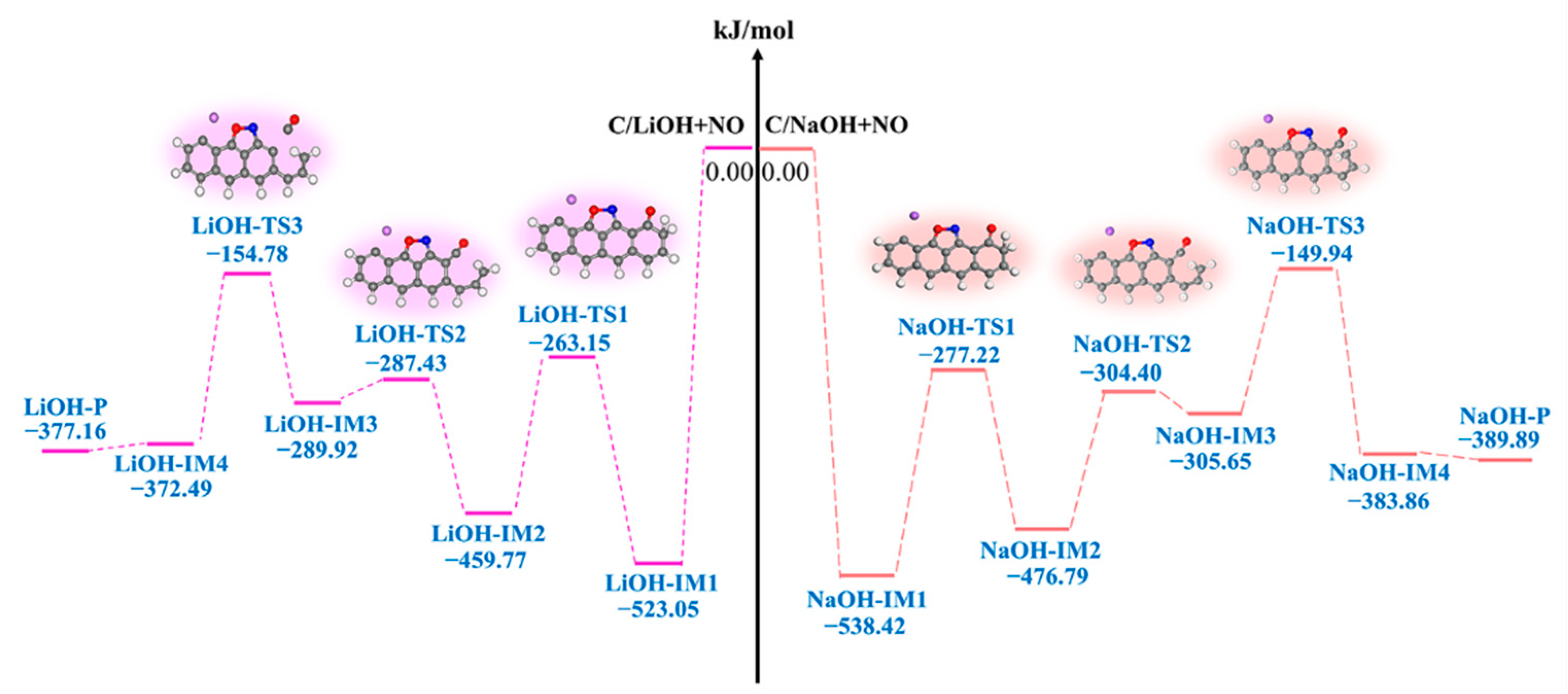 Molecules 29 00574 g009
