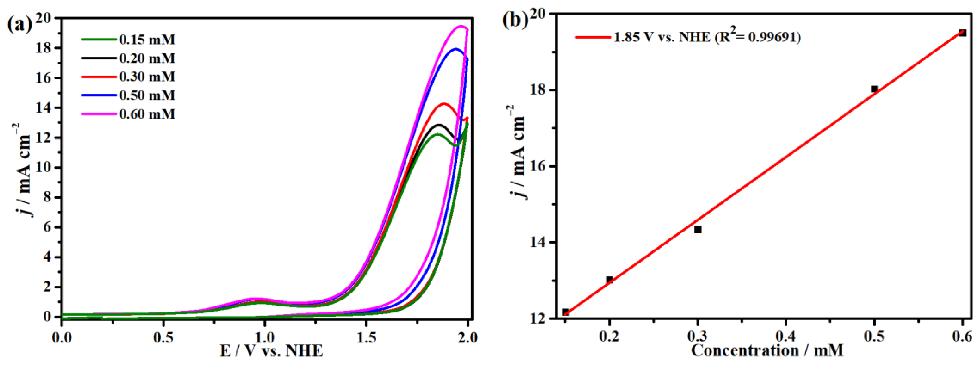 Molecules 29 00578 g004