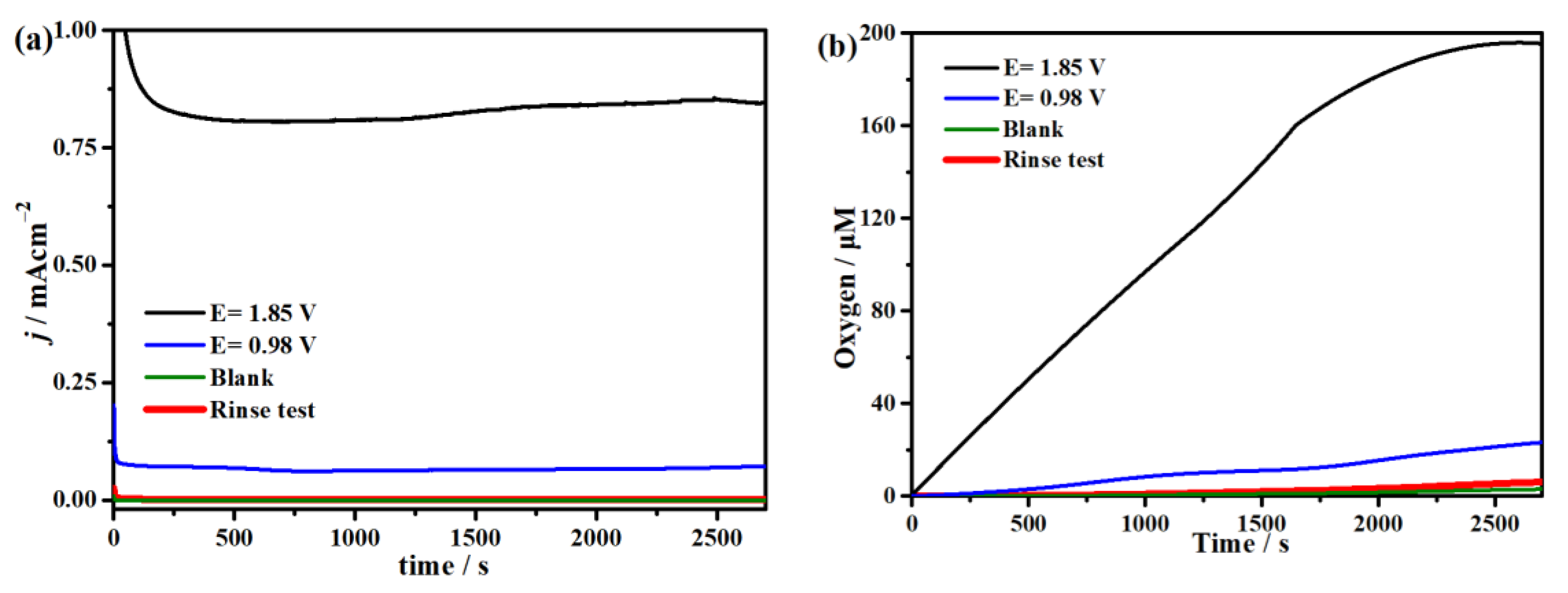 Molecules 29 00578 g006