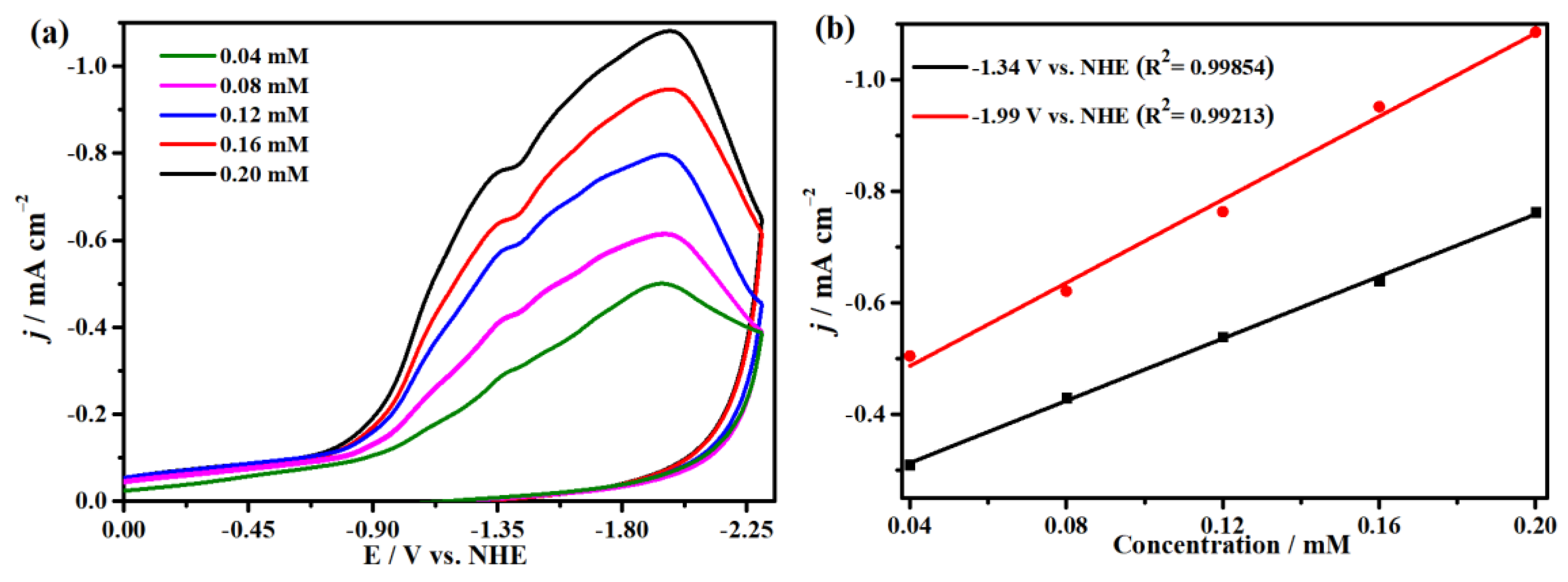 Molecules 29 00578 g009