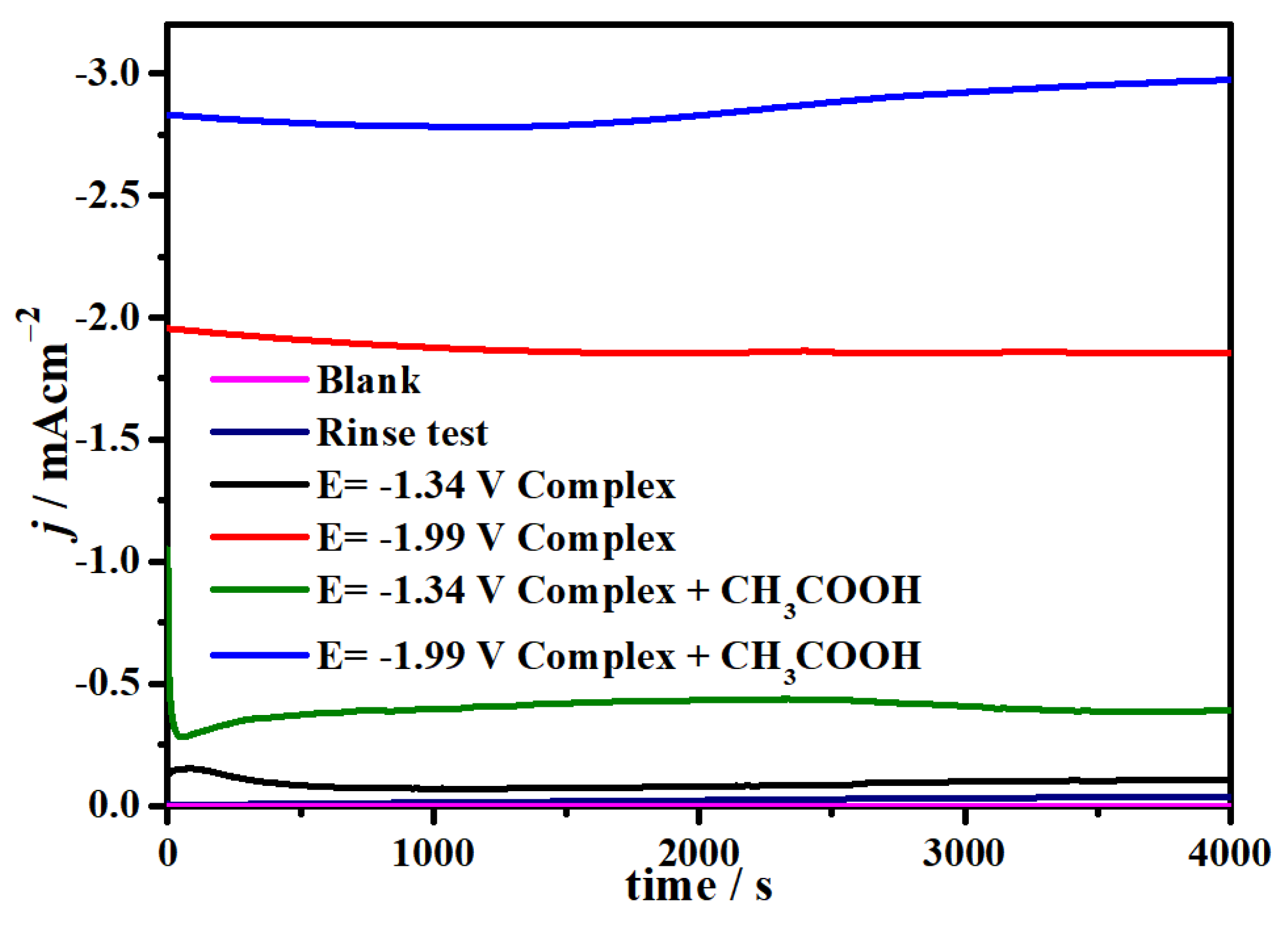 Molecules 29 00578 g011