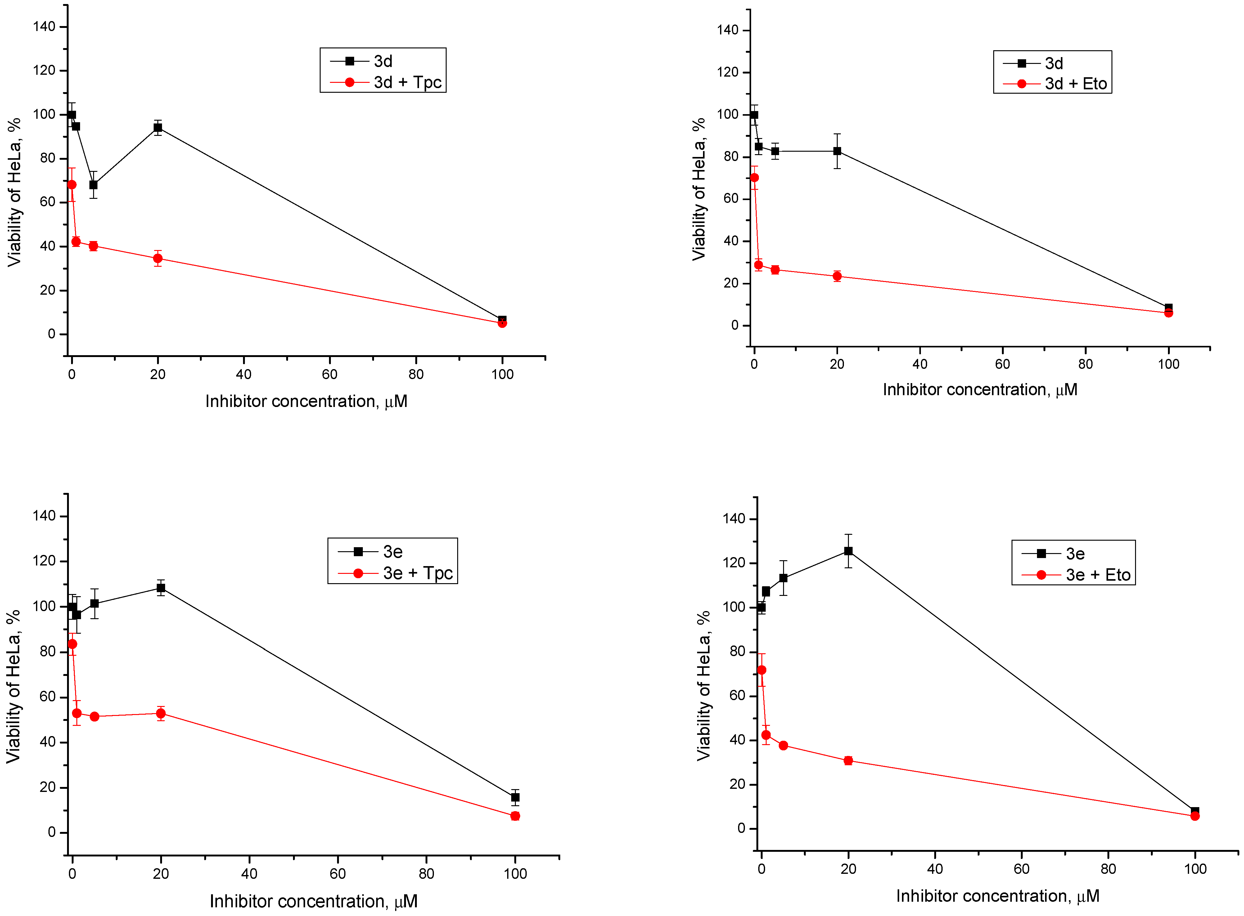 Molecules 29 00581 g002a