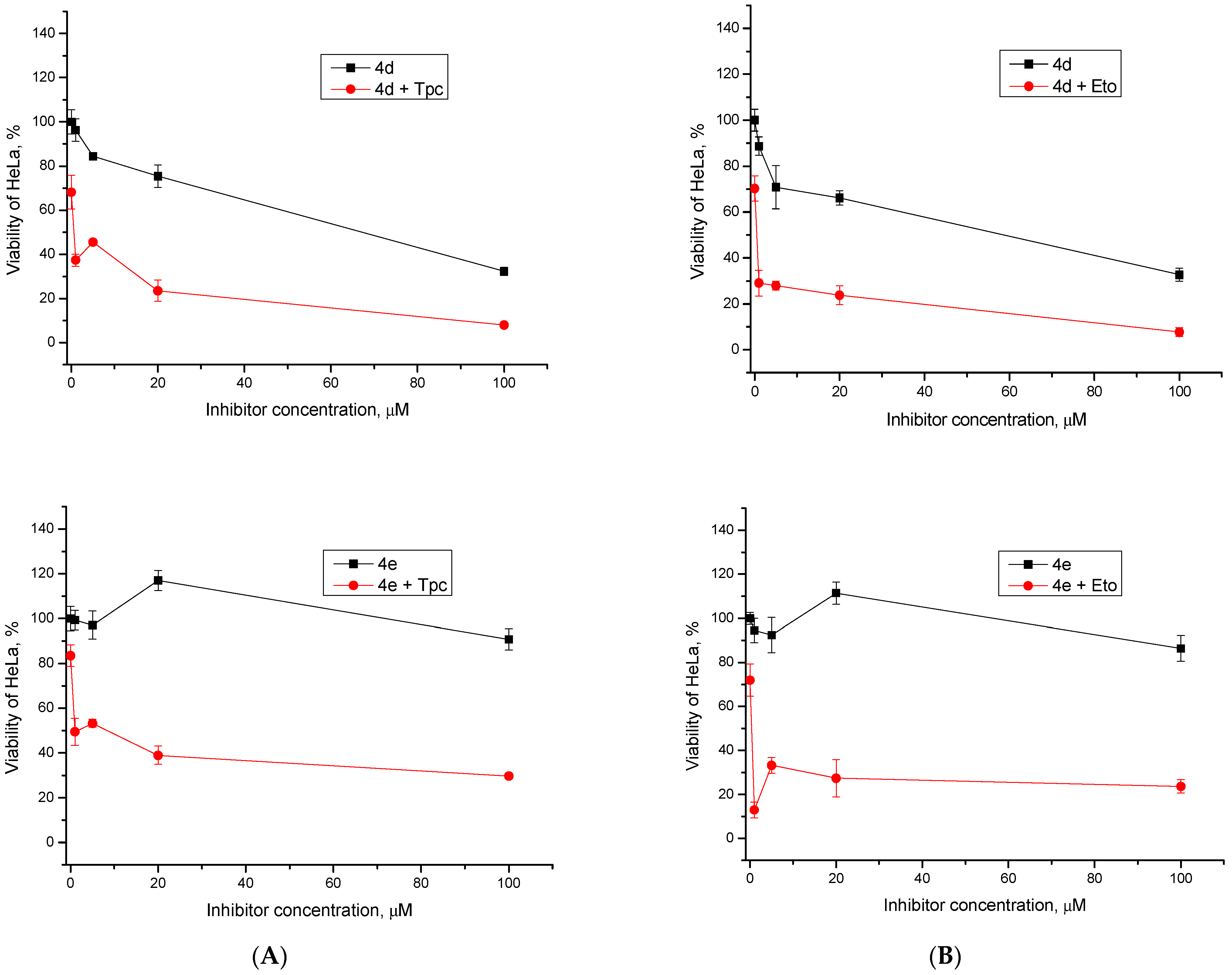 Molecules 29 00581 g002b