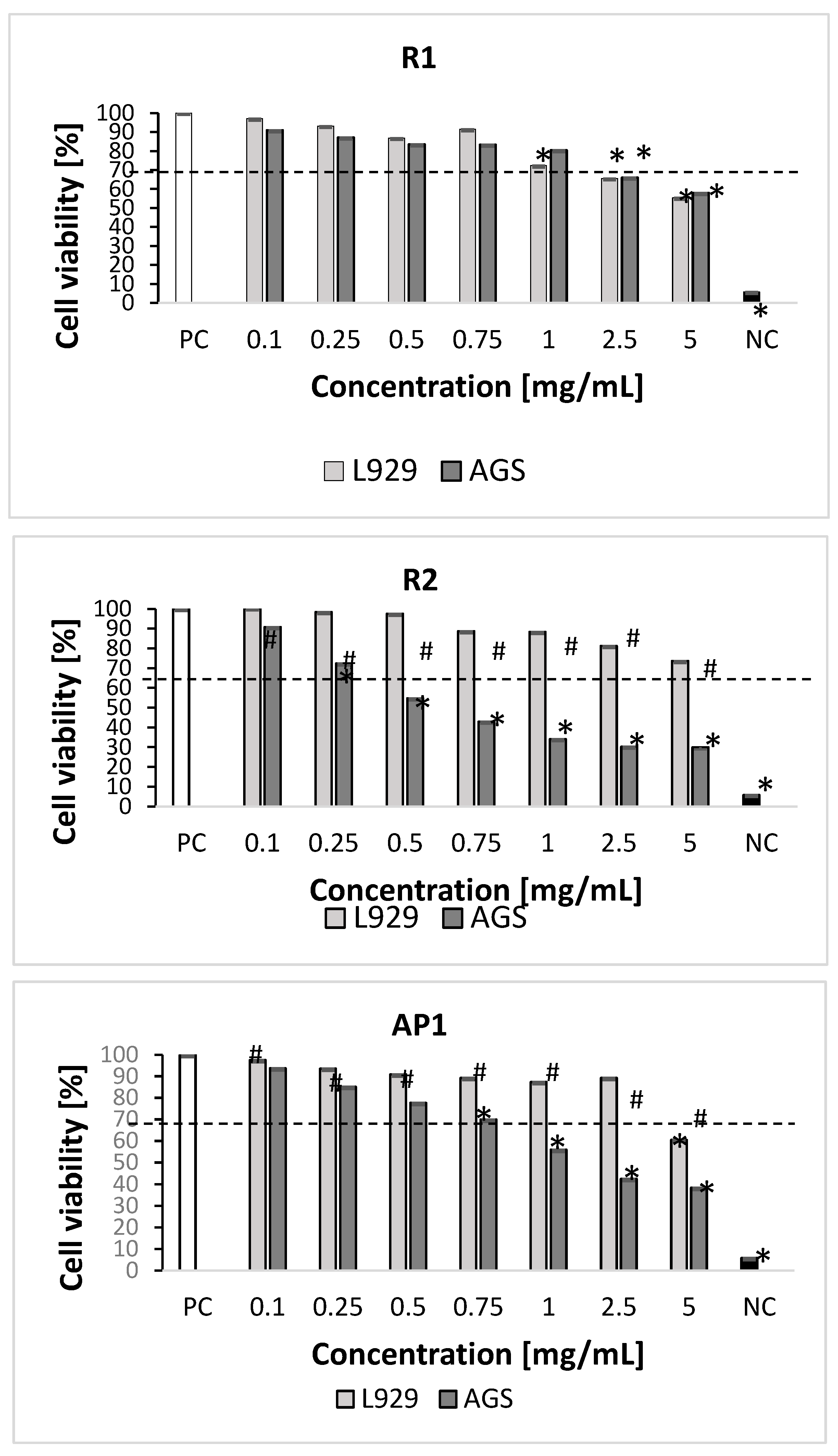Molecules 29 00590 g003a