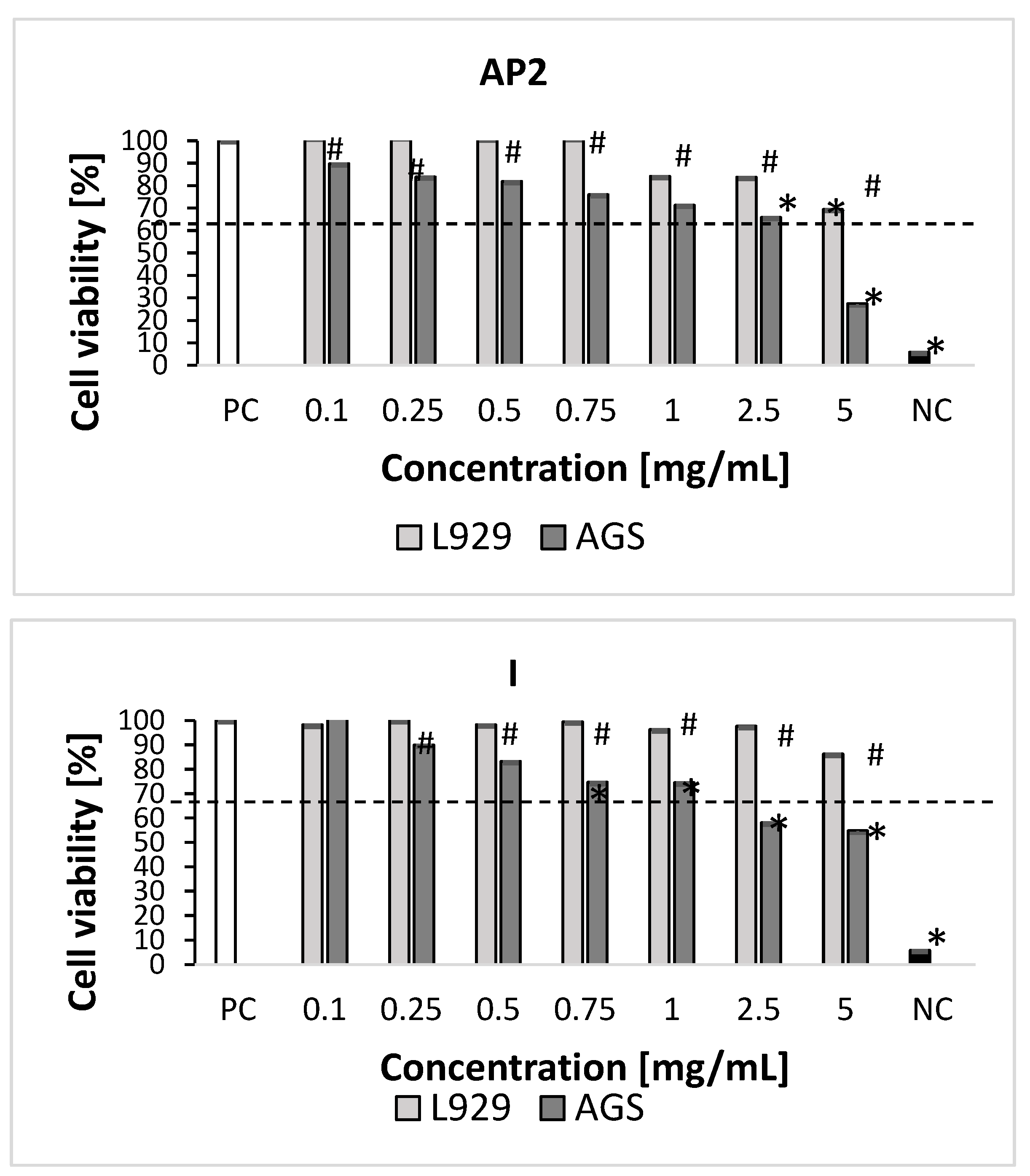 Molecules 29 00590 g003b