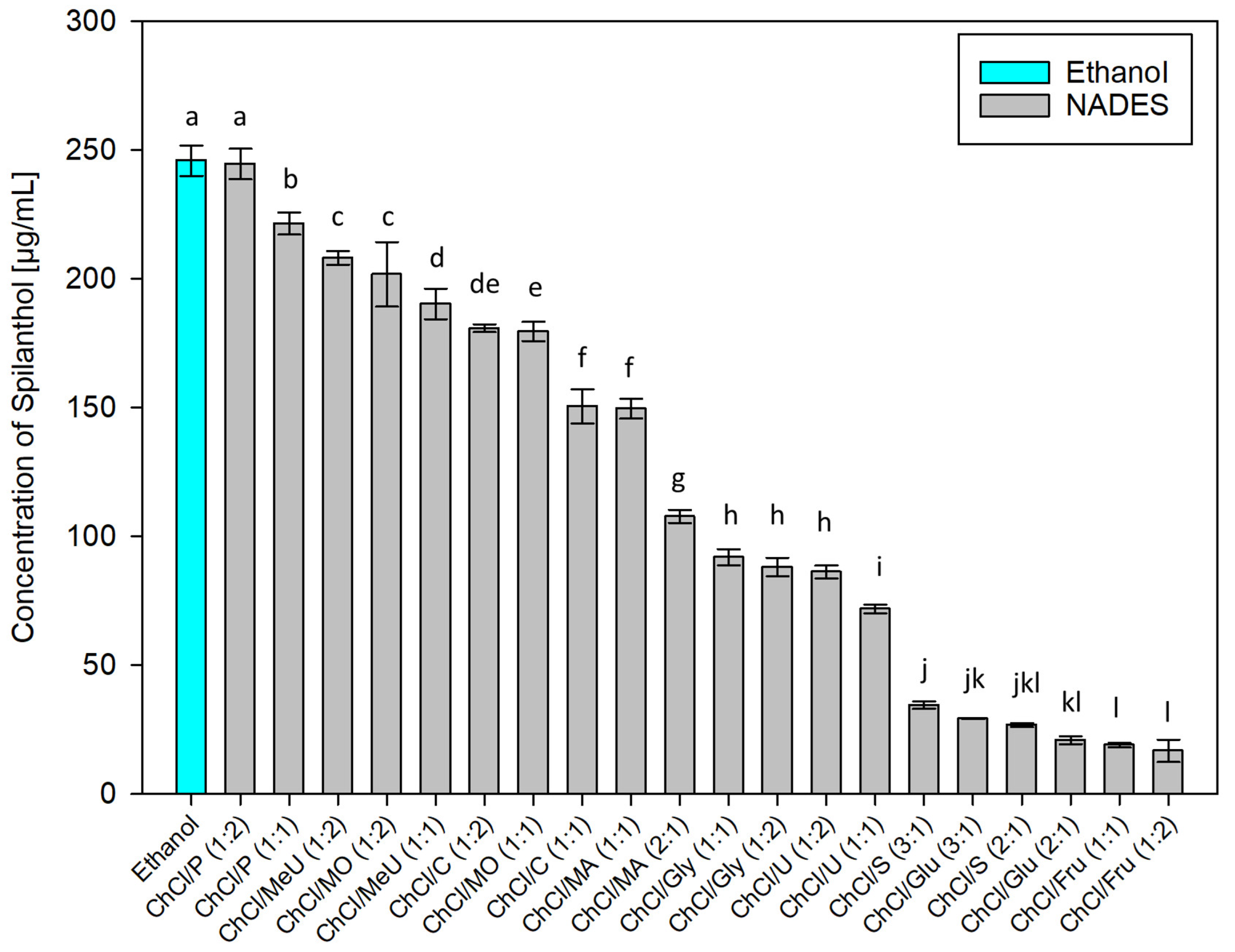 Molecules 29 00612 g003