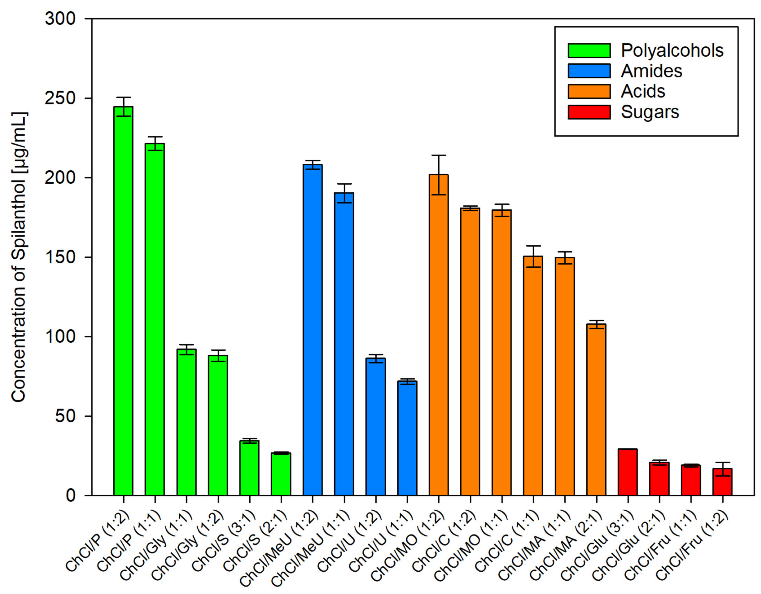 Molecules 29 00612 g004