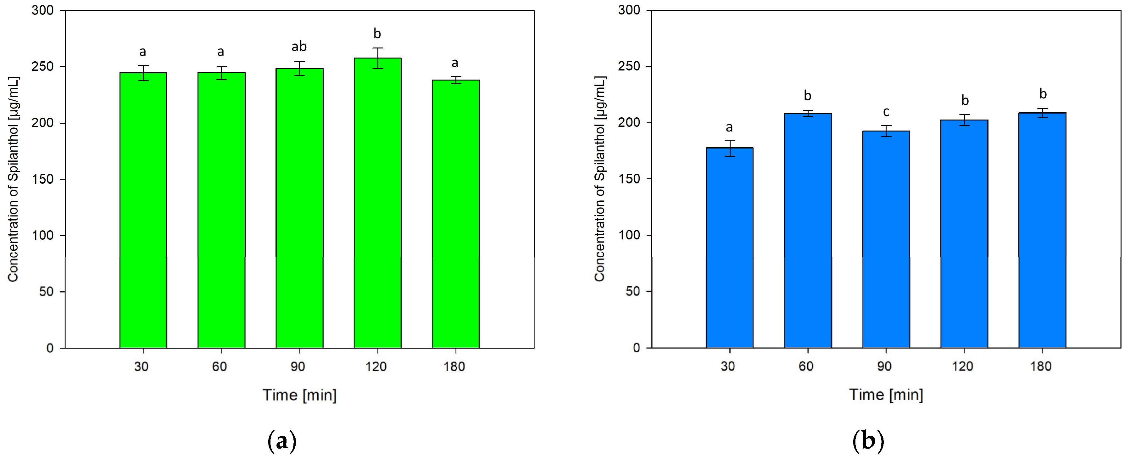 Molecules 29 00612 g005