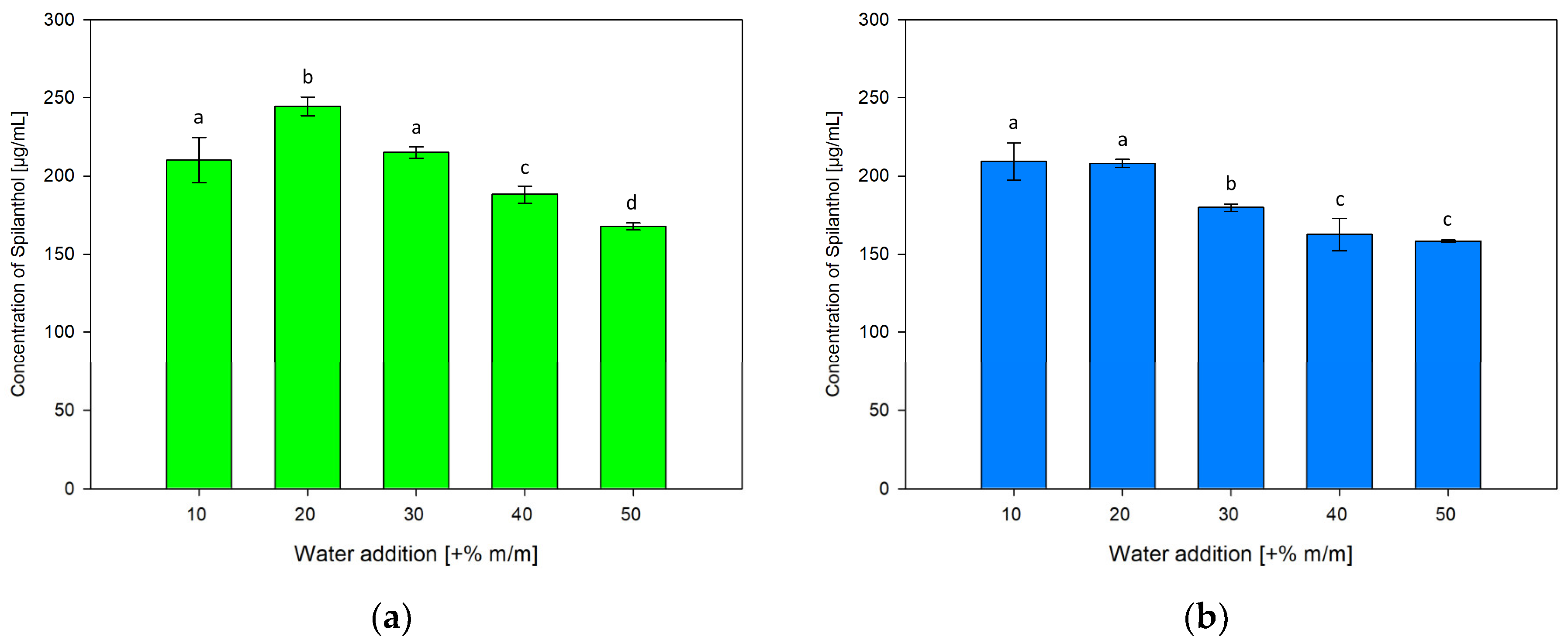 Molecules 29 00612 g006