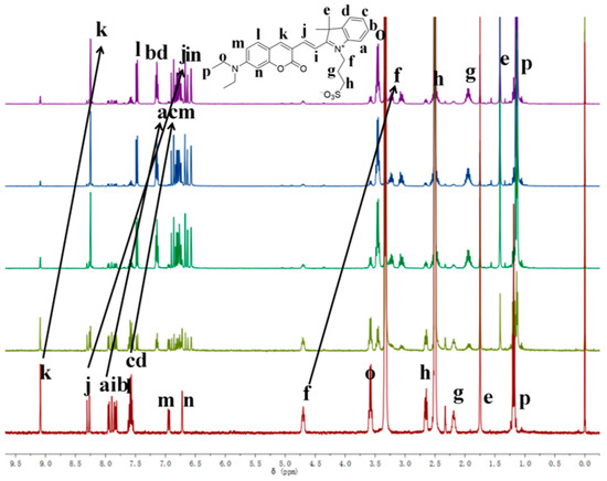 Molecules | Free Full-Text | A Coumarin–Hemicyanine Deep Red 