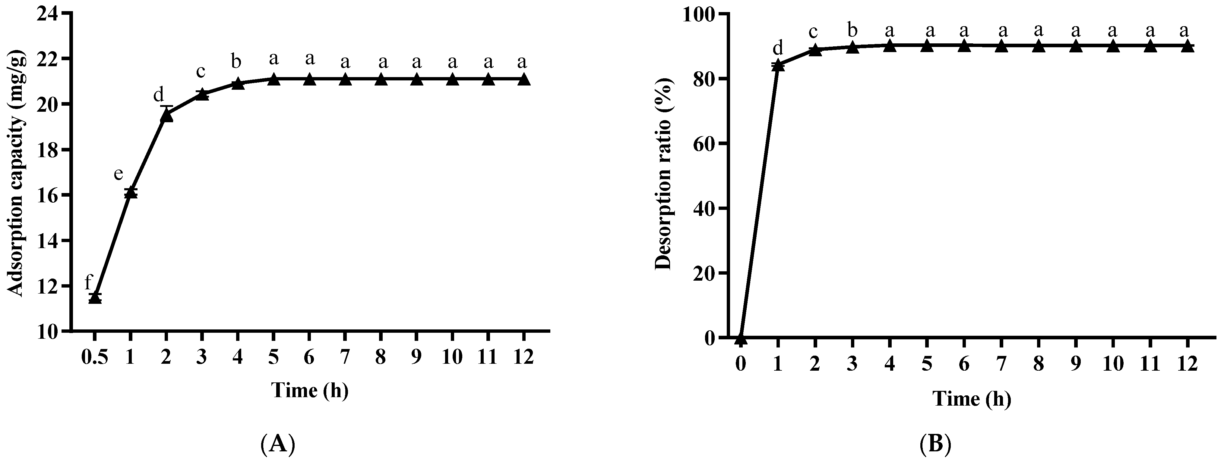 Molecules 29 00622 g004 Molecules 29 00622 g004